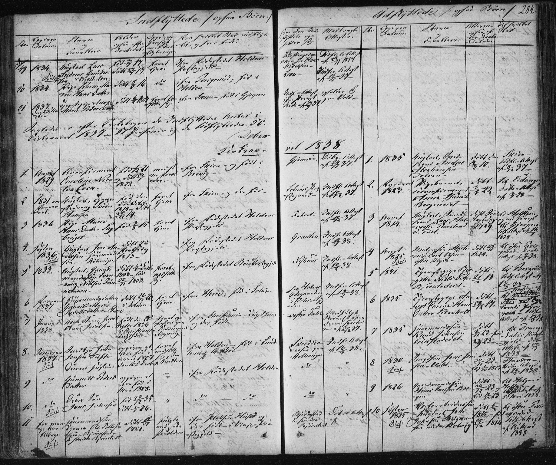 Solum kirkebøker, SAKO/A-306/F/Fa/L0005: Parish register (official) no. I 5, 1833-1843, p. 284
