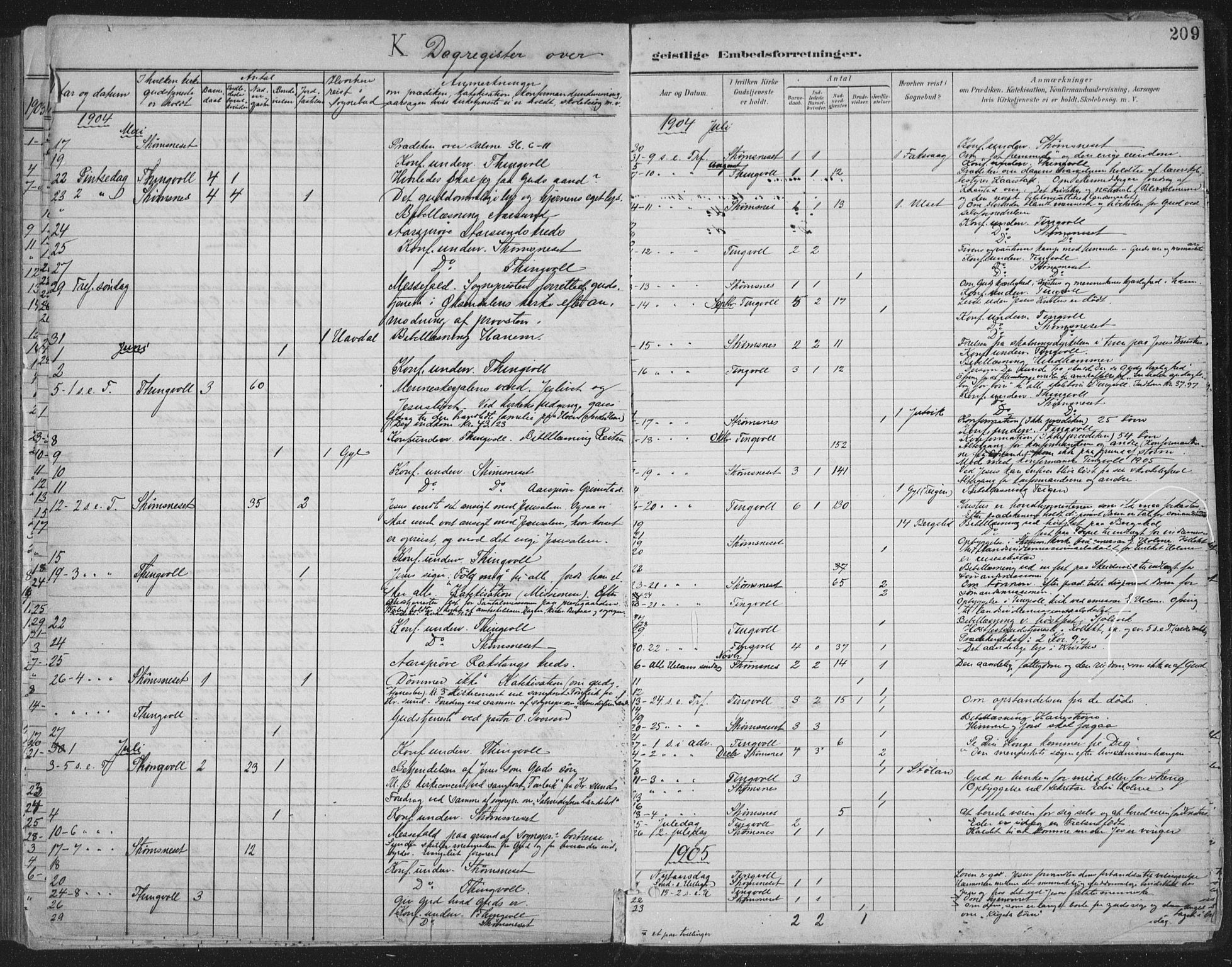 Ministerialprotokoller, klokkerbøker og fødselsregistre - Møre og Romsdal, AV/SAT-A-1454/586/L0988: Parish register (official) no. 586A14, 1893-1905, p. 209