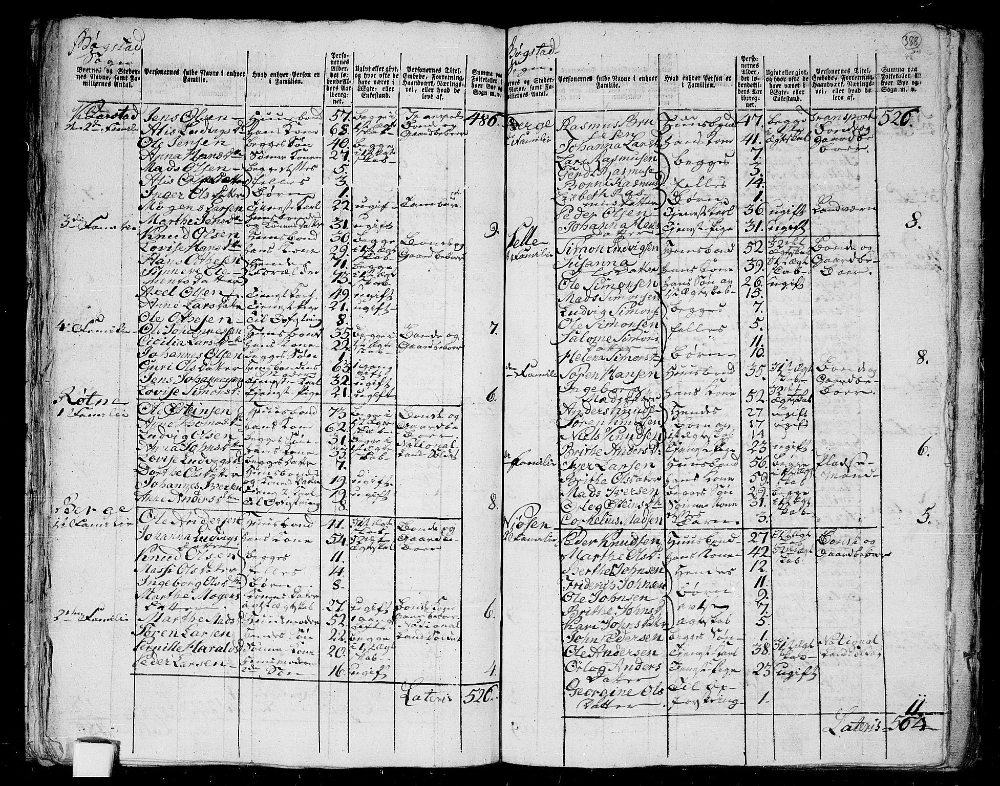 RA, 1801 census for 1430P Indre Holmedal, 1801, p. 387b-388a