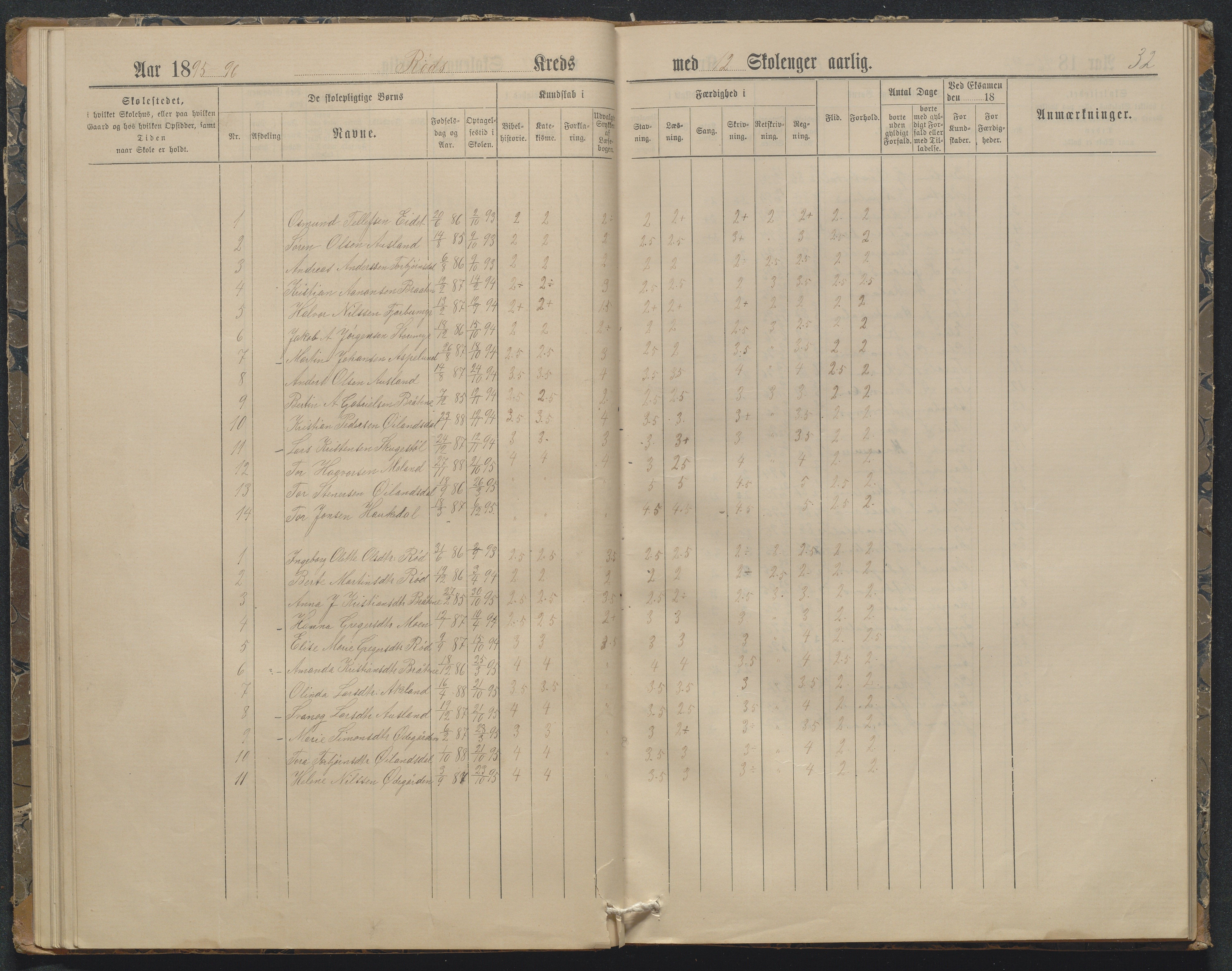 Søndeled kommune, AAKS/KA0913-PK/1/05/05f/L0032: Karakterprotokoll (Røed), 1887-1898, p. 32