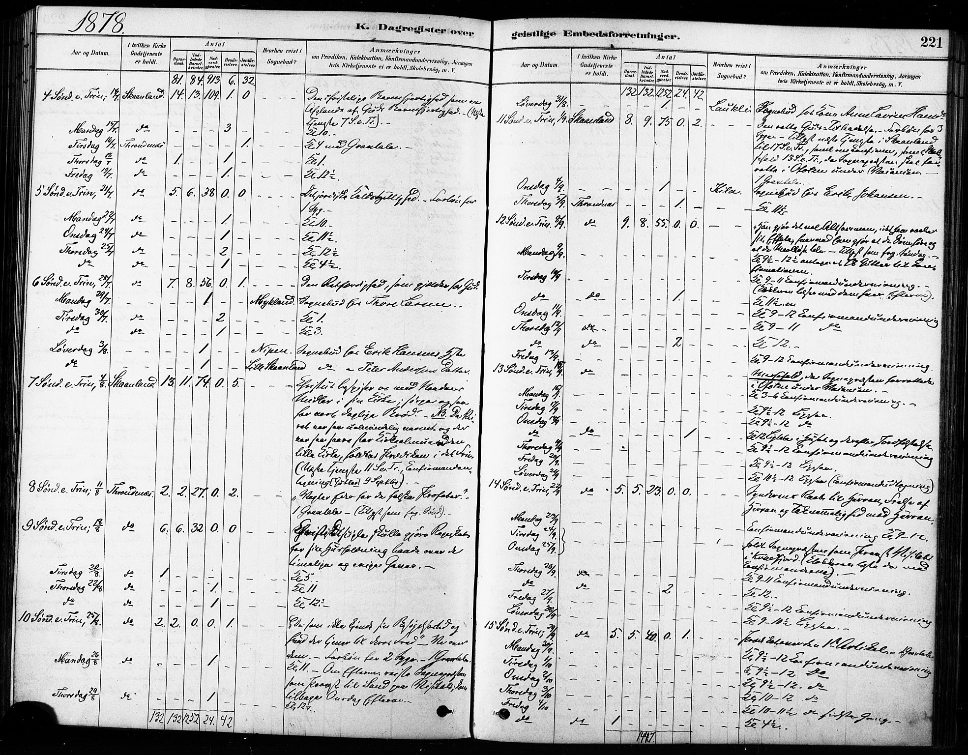 Trondenes sokneprestkontor, AV/SATØ-S-1319/H/Ha/L0015kirke: Parish register (official) no. 15, 1878-1889, p. 221