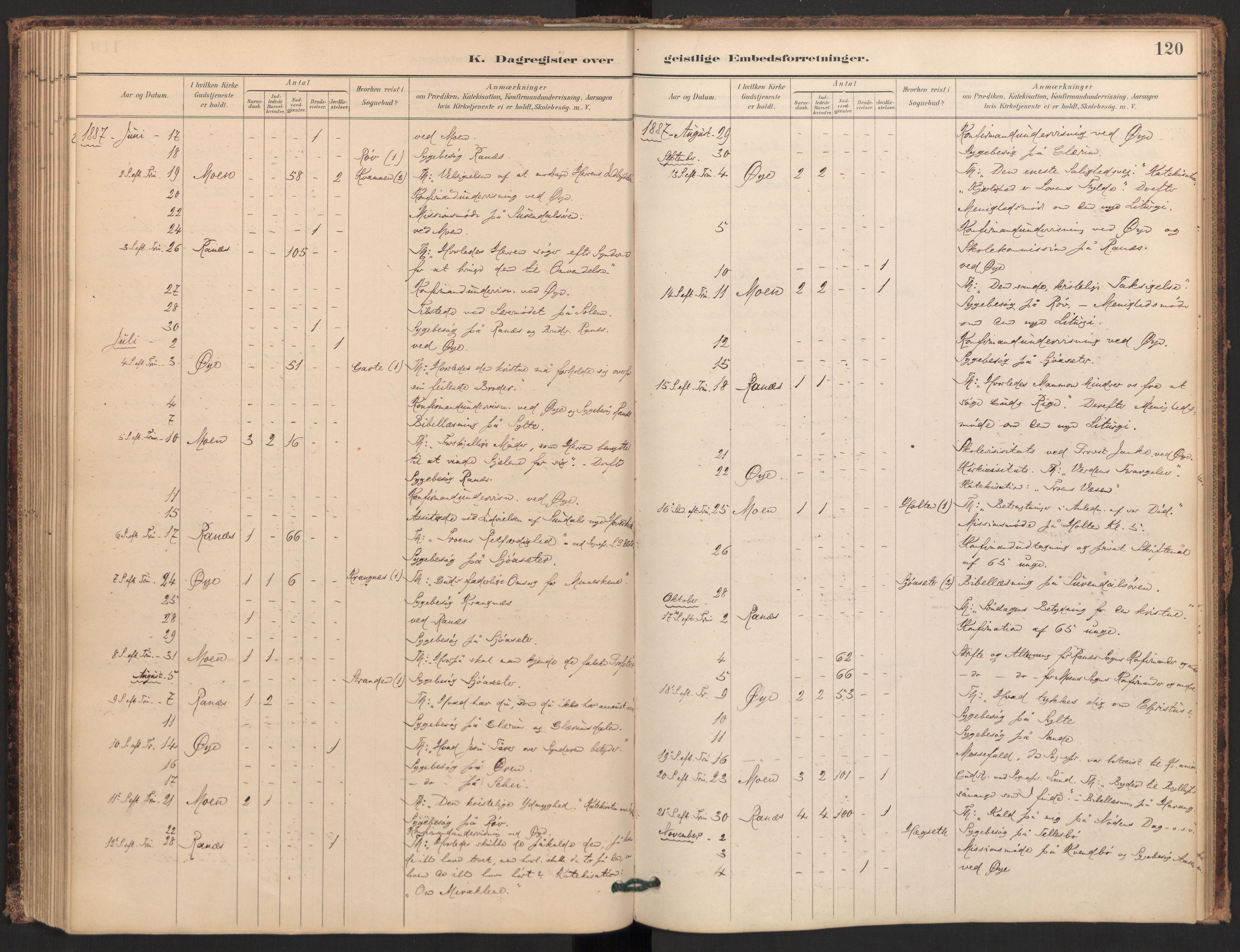 Ministerialprotokoller, klokkerbøker og fødselsregistre - Møre og Romsdal, SAT/A-1454/595/L1047: Parish register (official) no. 595A09, 1885-1900, p. 120