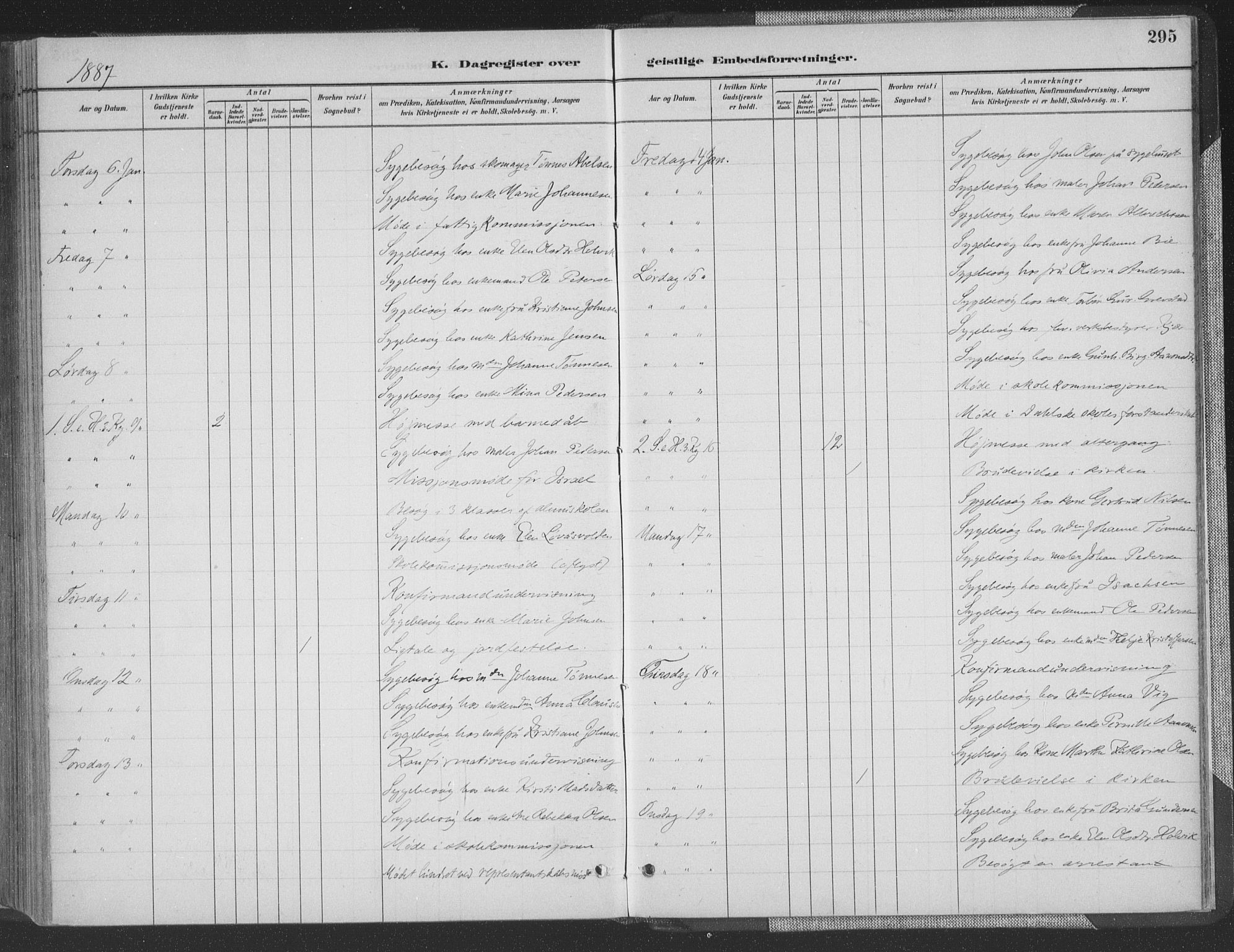 Grimstad sokneprestkontor, SAK/1111-0017/F/Fa/L0004: Parish register (official) no. A 3, 1882-1910, p. 295