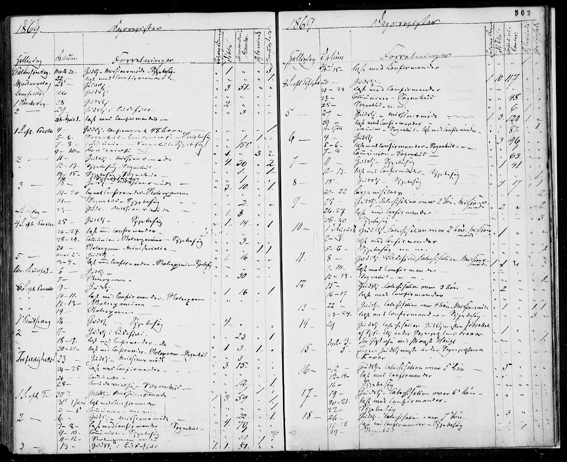 Gjerpen kirkebøker, SAKO/A-265/F/Fa/L0008b: Parish register (official) no. I 8B, 1857-1871, p. 502