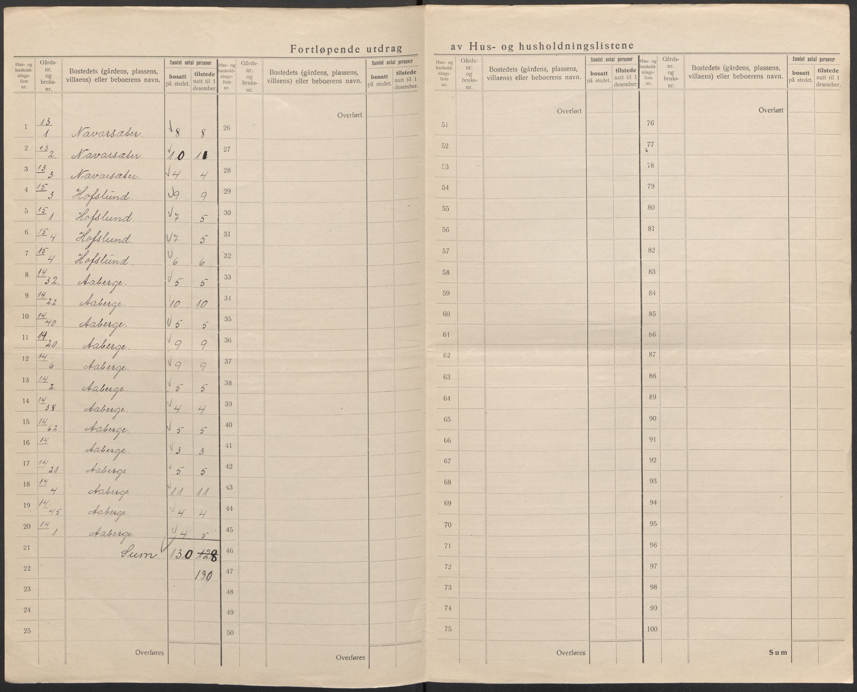 SAB, 1920 census for Sogndal, 1920, p. 15