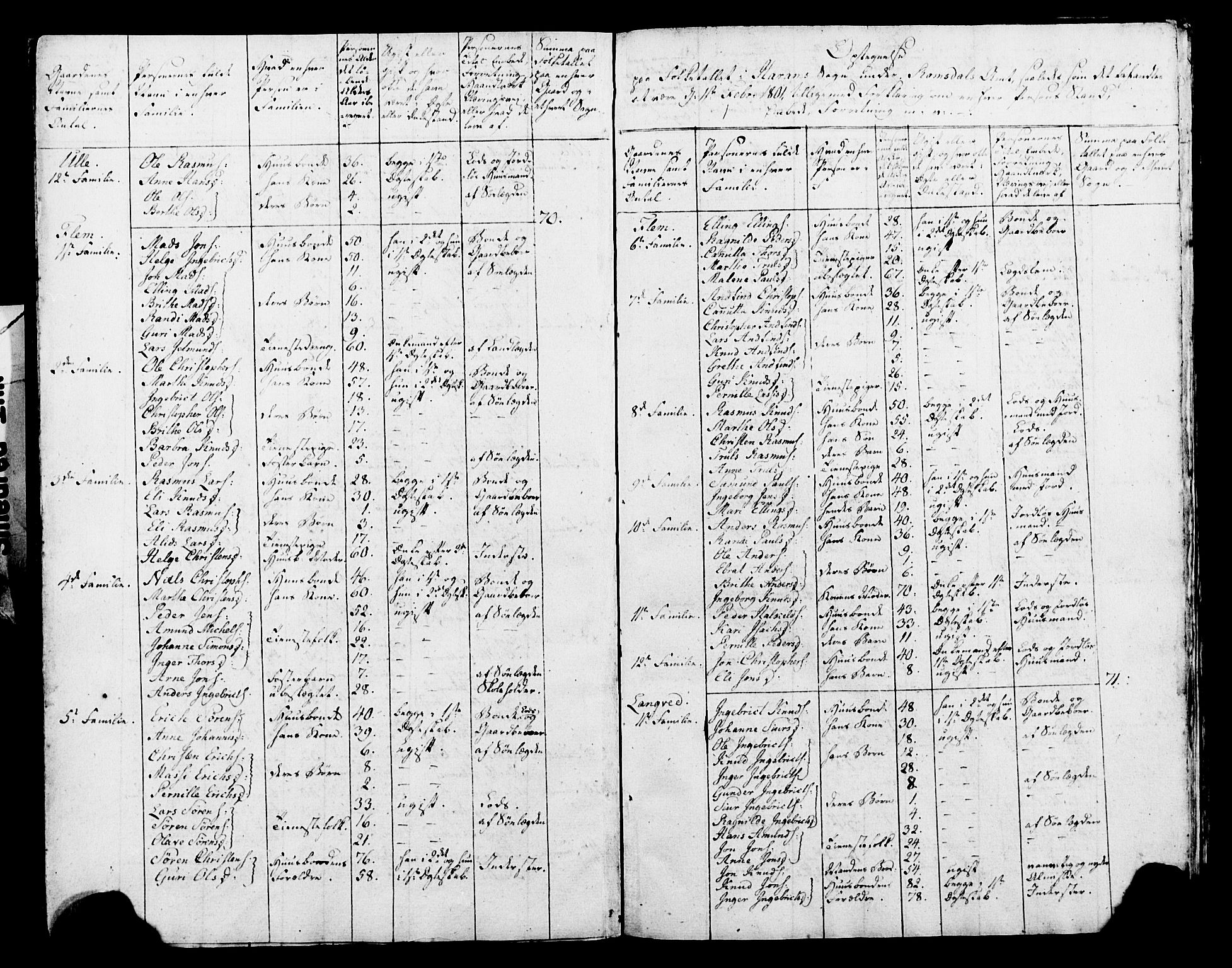 SAT, 1815 Census for Haram parish, 1815, p. 9