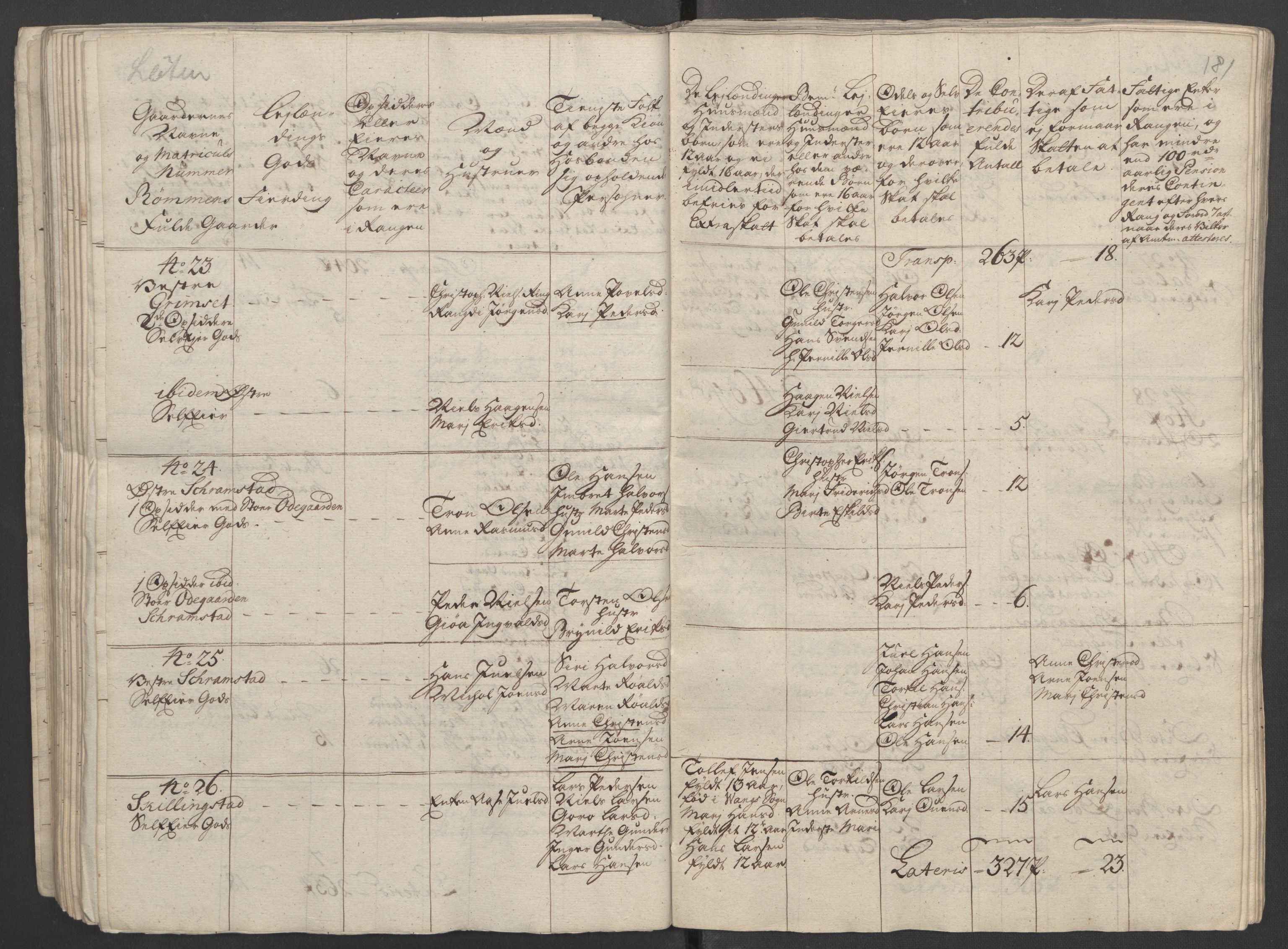 Rentekammeret inntil 1814, Reviderte regnskaper, Fogderegnskap, AV/RA-EA-4092/R16/L1147: Ekstraskatten Hedmark, 1763-1764, p. 319