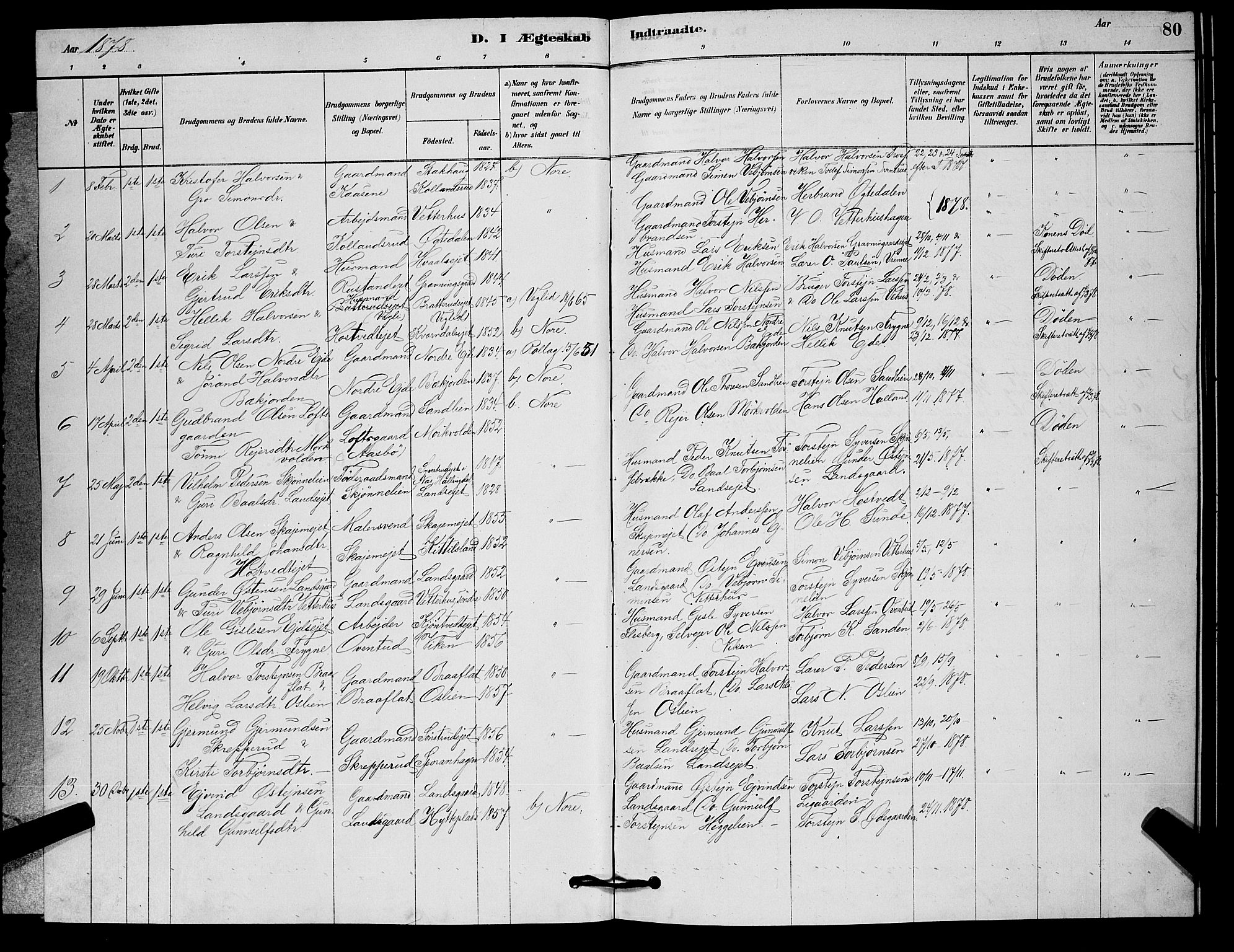 Nore kirkebøker, AV/SAKO-A-238/G/Ga/L0002: Parish register (copy) no. I 2, 1878-1885, p. 80