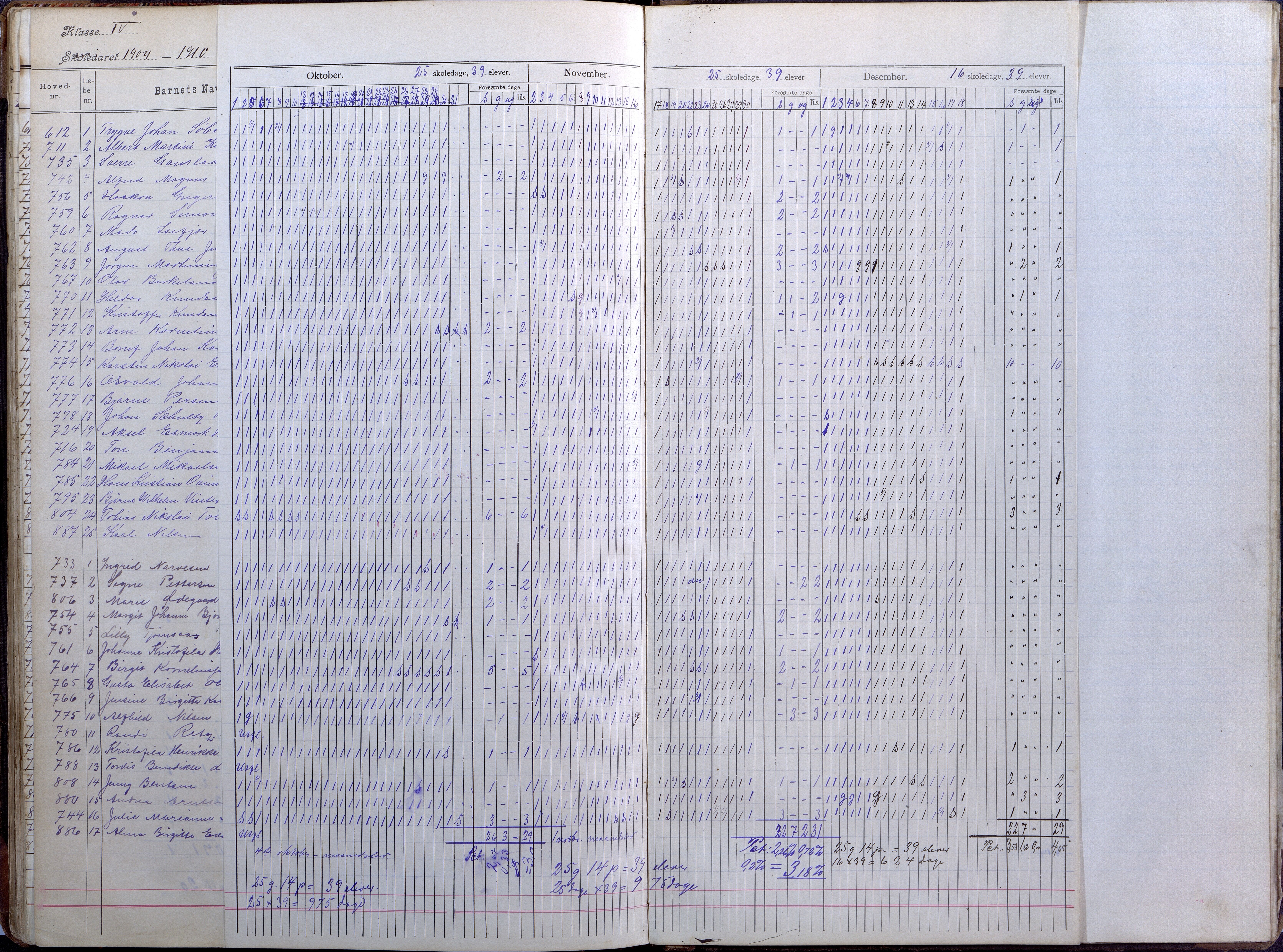 Lillesand kommune, AAKS/KA0926-PK/2/03/L0008: Folkeskolen - Dagbok IV klasse, 1898-1914