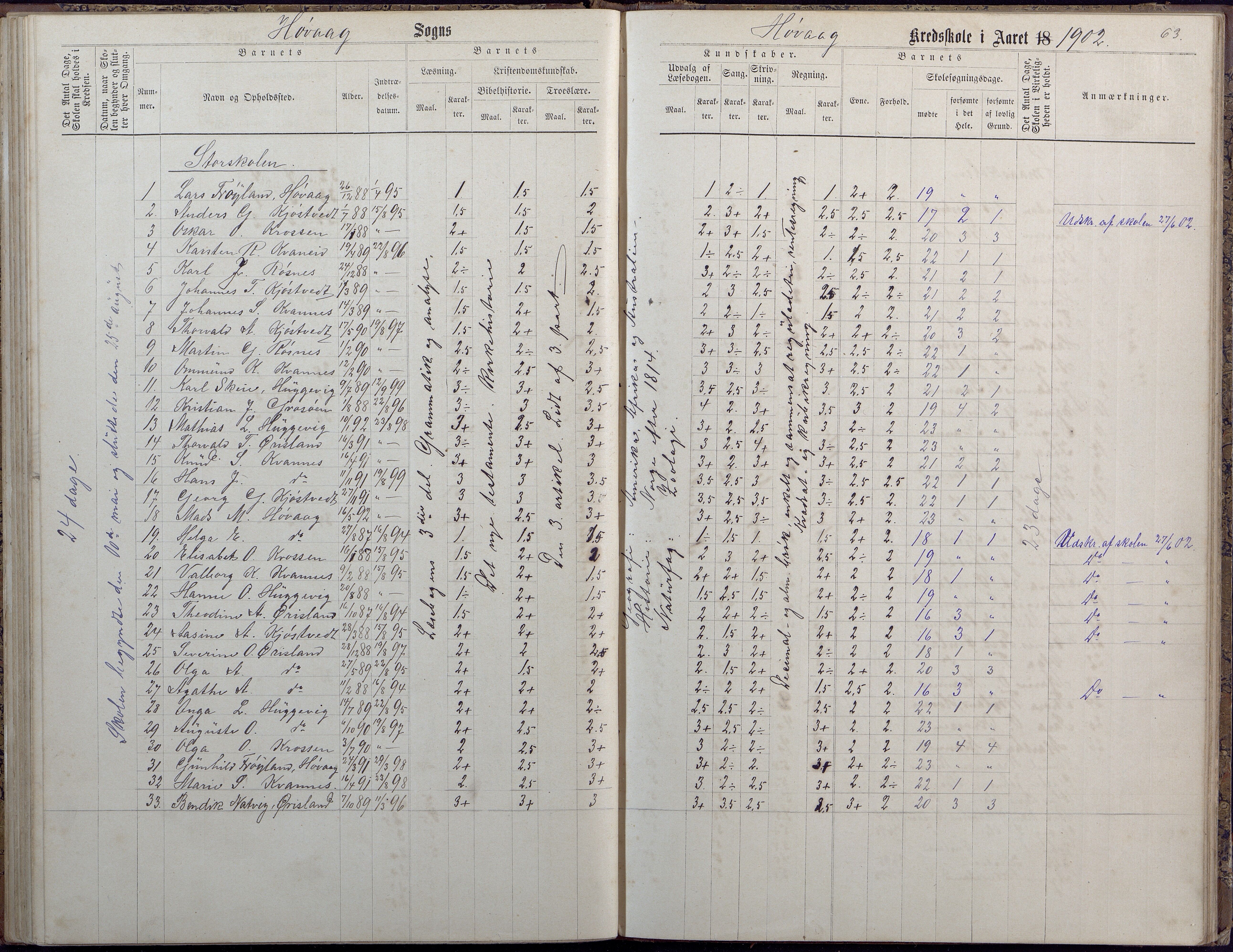 Høvåg kommune, AAKS/KA0927-PK/2/2/L0009: Høvåg - Protokoll for frivillig undervisning, 1876-1902, p. 63