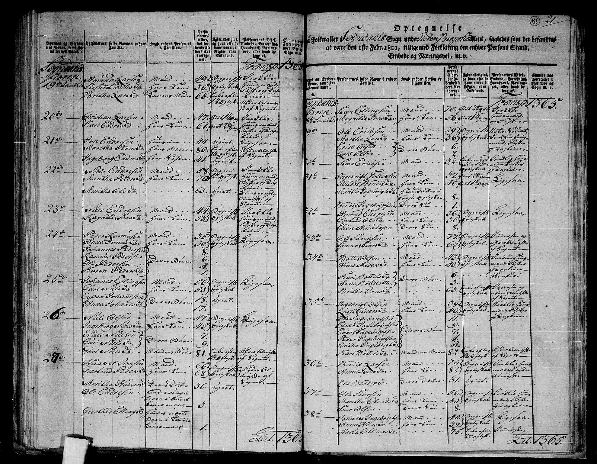 RA, 1801 census for 1420P Sogndal, 1801, p. 124b-125a