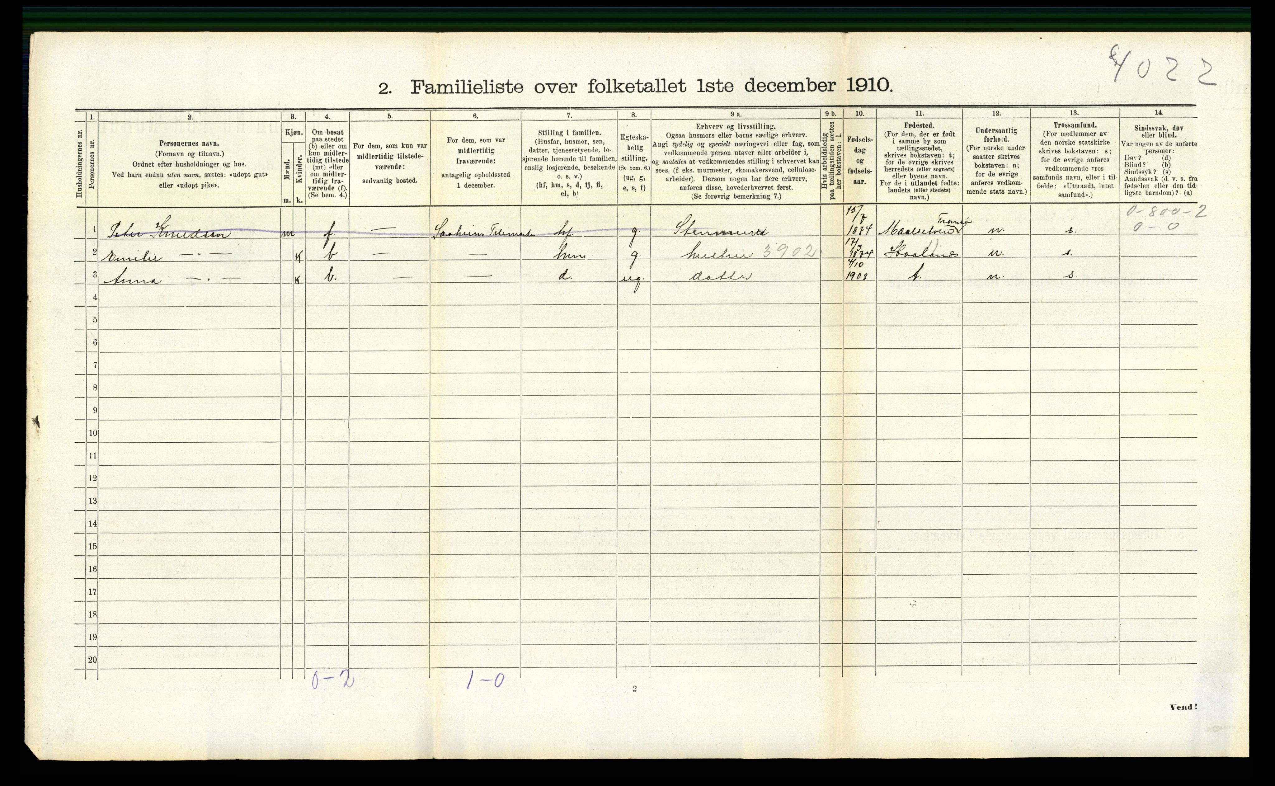 RA, 1910 census for Sandnes, 1910, p. 1647