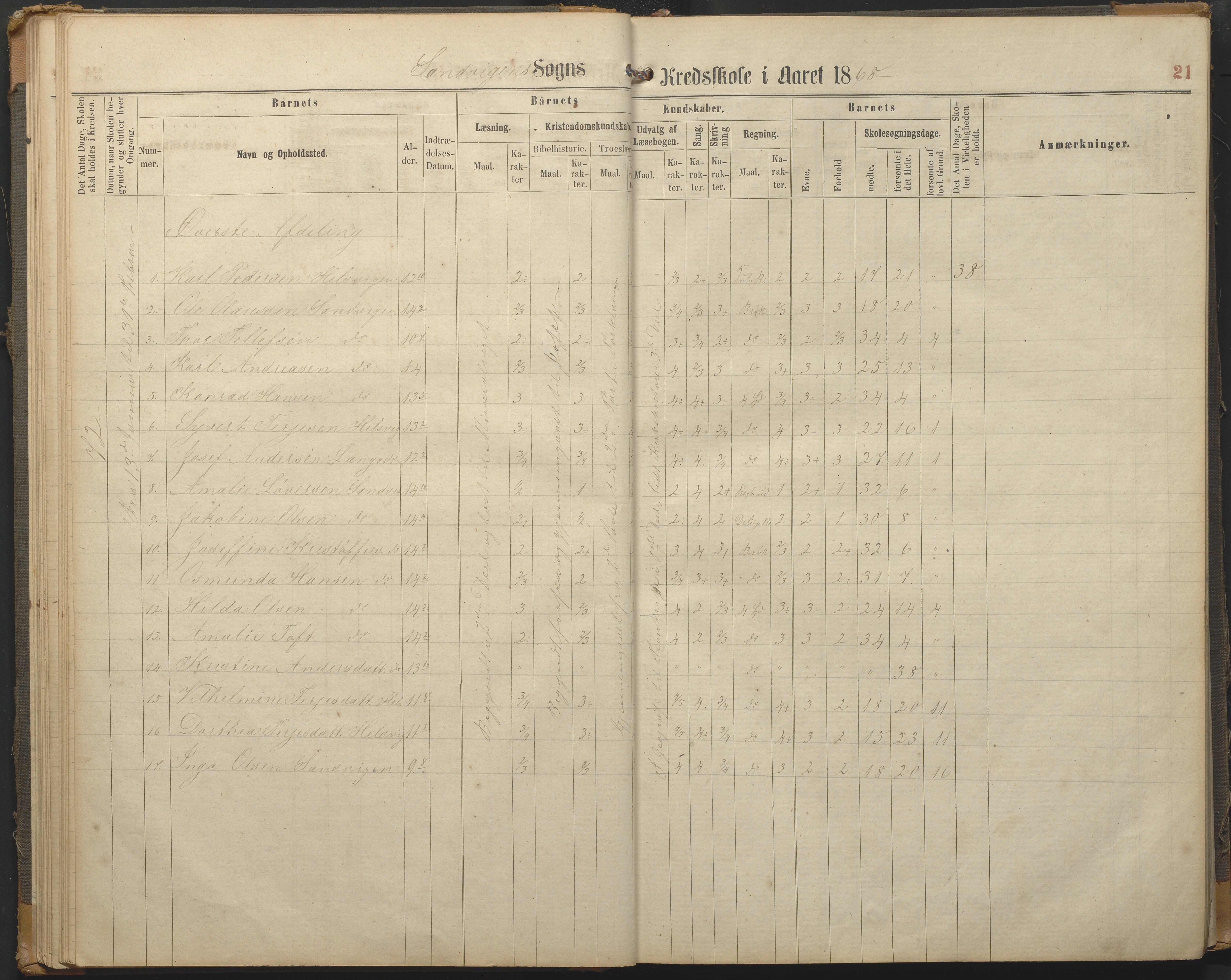 Hisøy kommune frem til 1991, AAKS/KA0922-PK/33/L0002: Skoleprotokoll, 1863-1881, p. 21