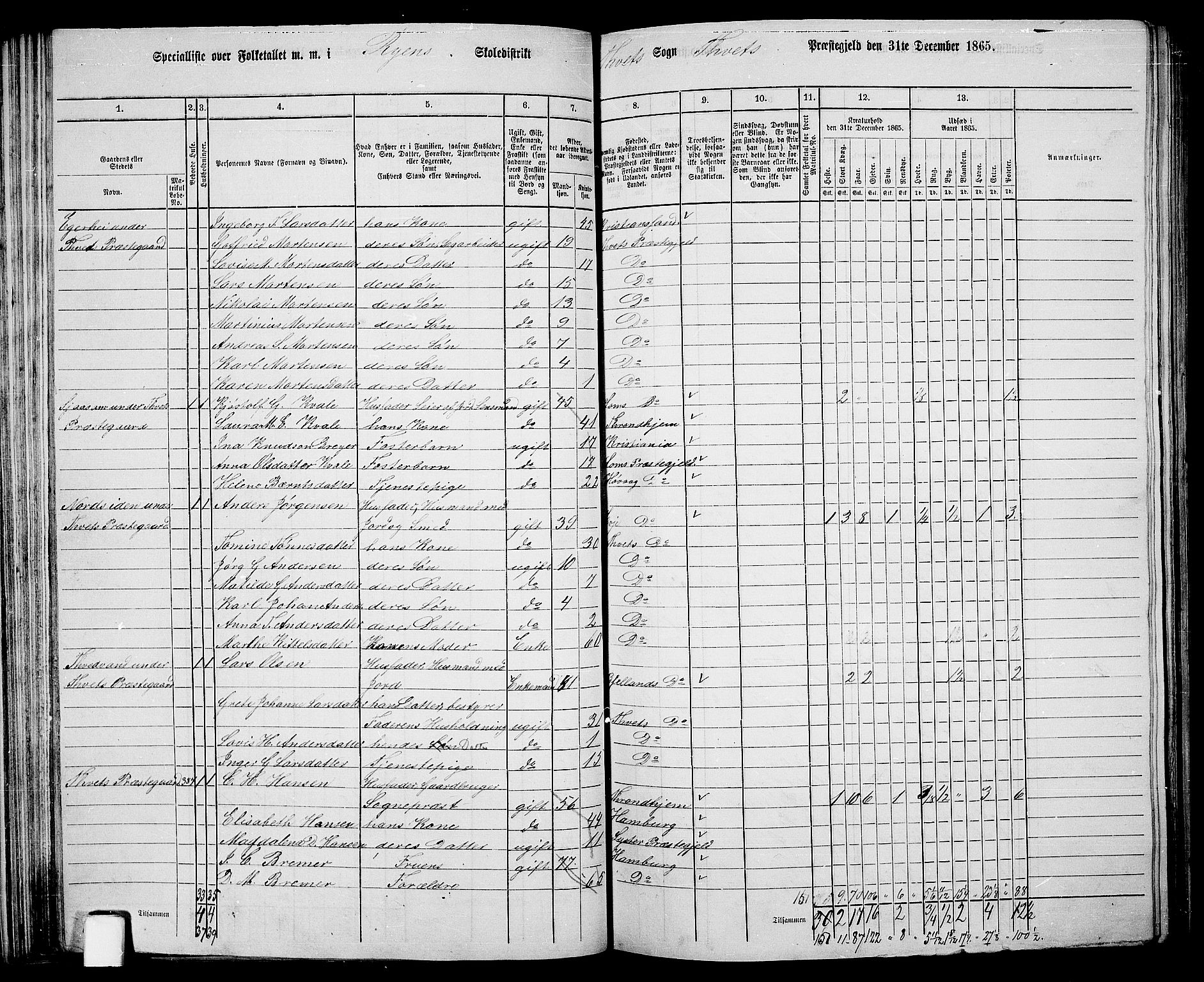 RA, 1865 census for Tveit, 1865, p. 54