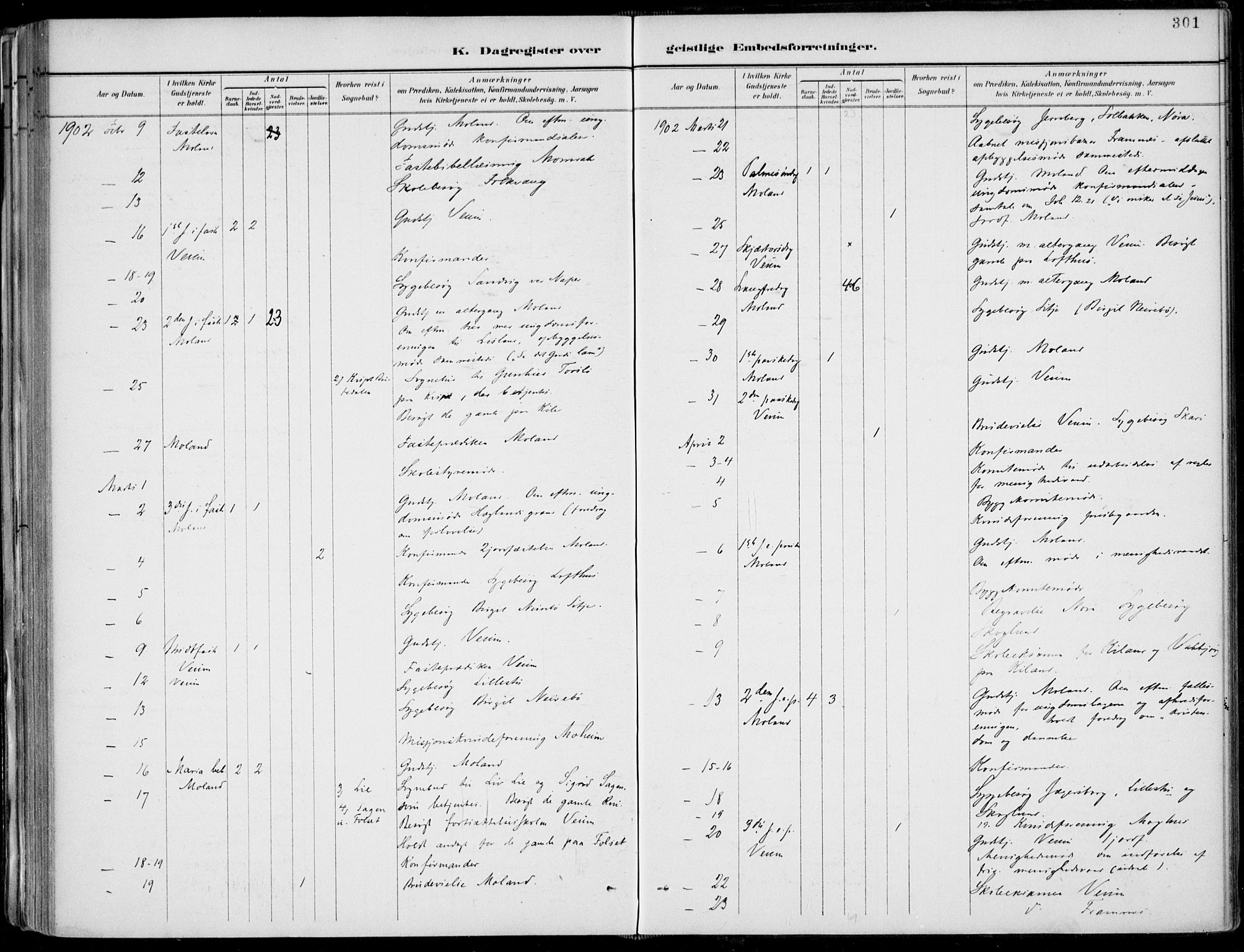 Fyresdal kirkebøker, SAKO/A-263/F/Fa/L0007: Parish register (official) no. I 7, 1887-1914, p. 301