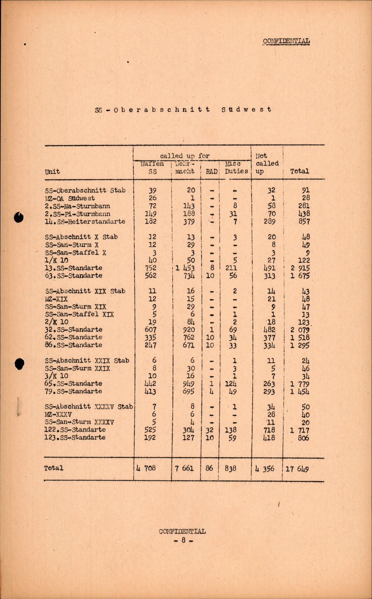 Forsvarets Overkommando. 2 kontor. Arkiv 11.4. Spredte tyske arkivsaker, AV/RA-RAFA-7031/D/Dar/Darc/L0016: FO.II, 1945, p. 517