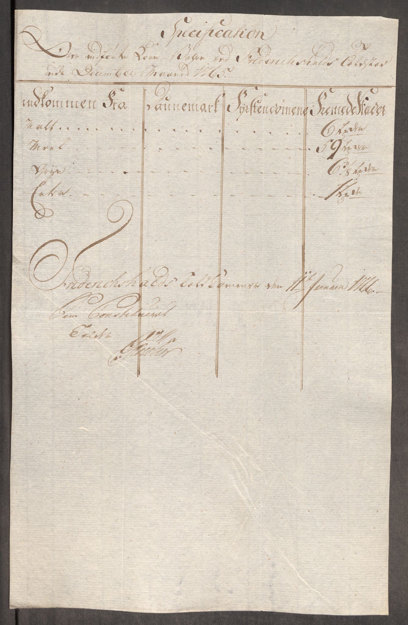 Rentekammeret inntil 1814, Realistisk ordnet avdeling, RA/EA-4070/Oe/L0008: [Ø1]: Priskuranter, 1764-1768, p. 271