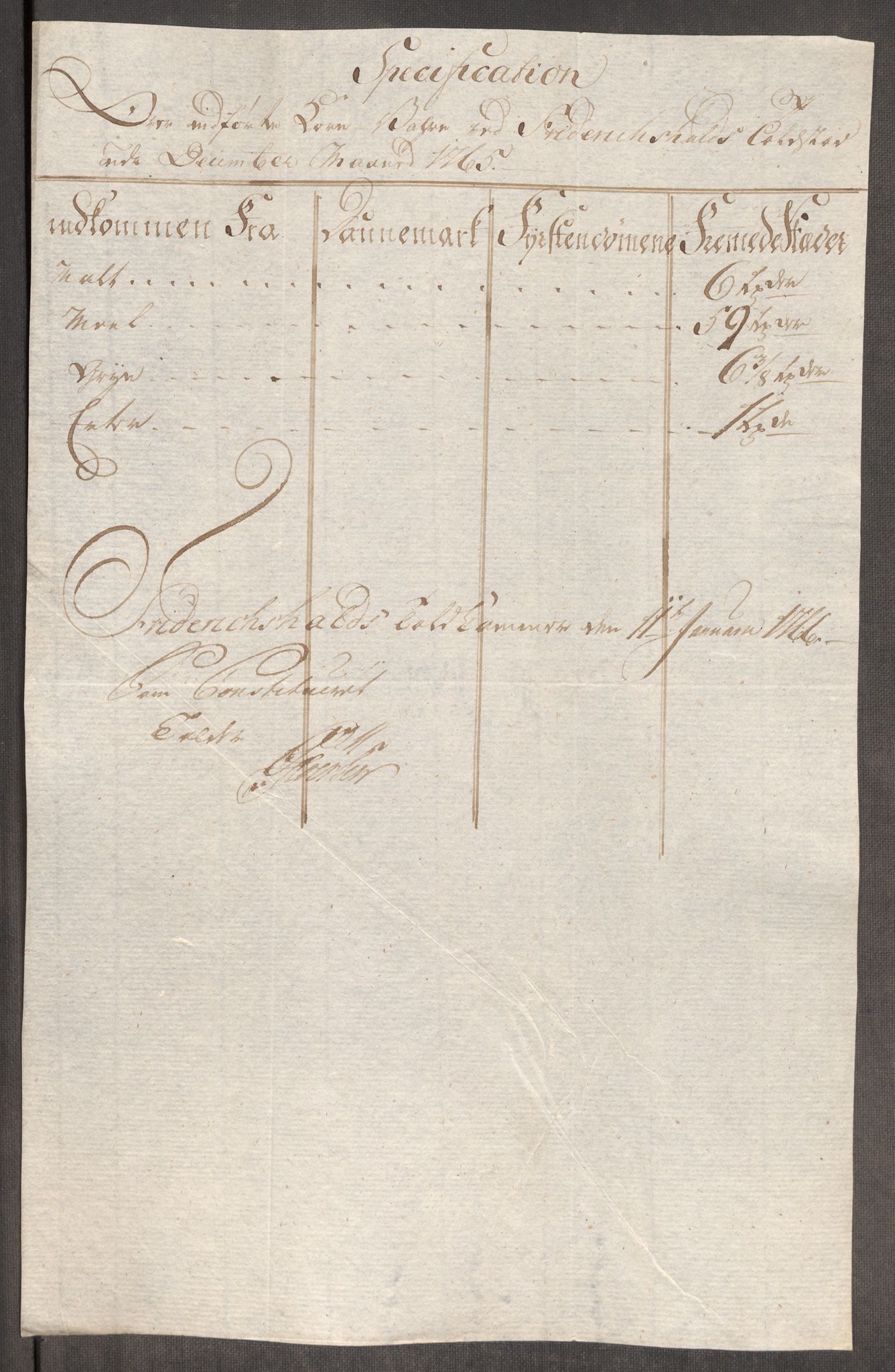 Rentekammeret inntil 1814, Realistisk ordnet avdeling, AV/RA-EA-4070/Oe/L0008: [Ø1]: Priskuranter, 1764-1768, p. 271