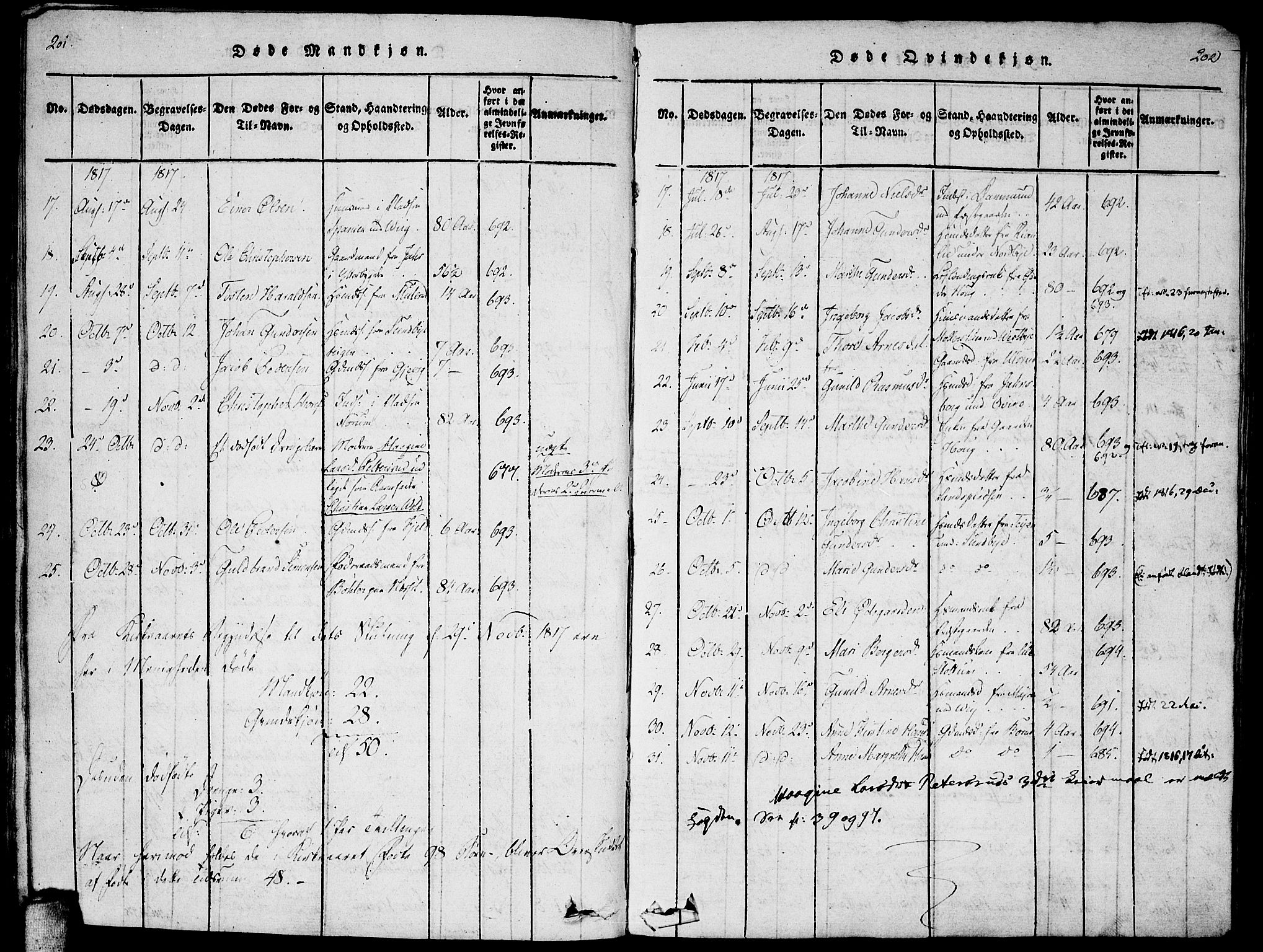 Enebakk prestekontor Kirkebøker, SAO/A-10171c/F/Fa/L0005: Parish register (official) no. I 5, 1790-1825, p. 201-202