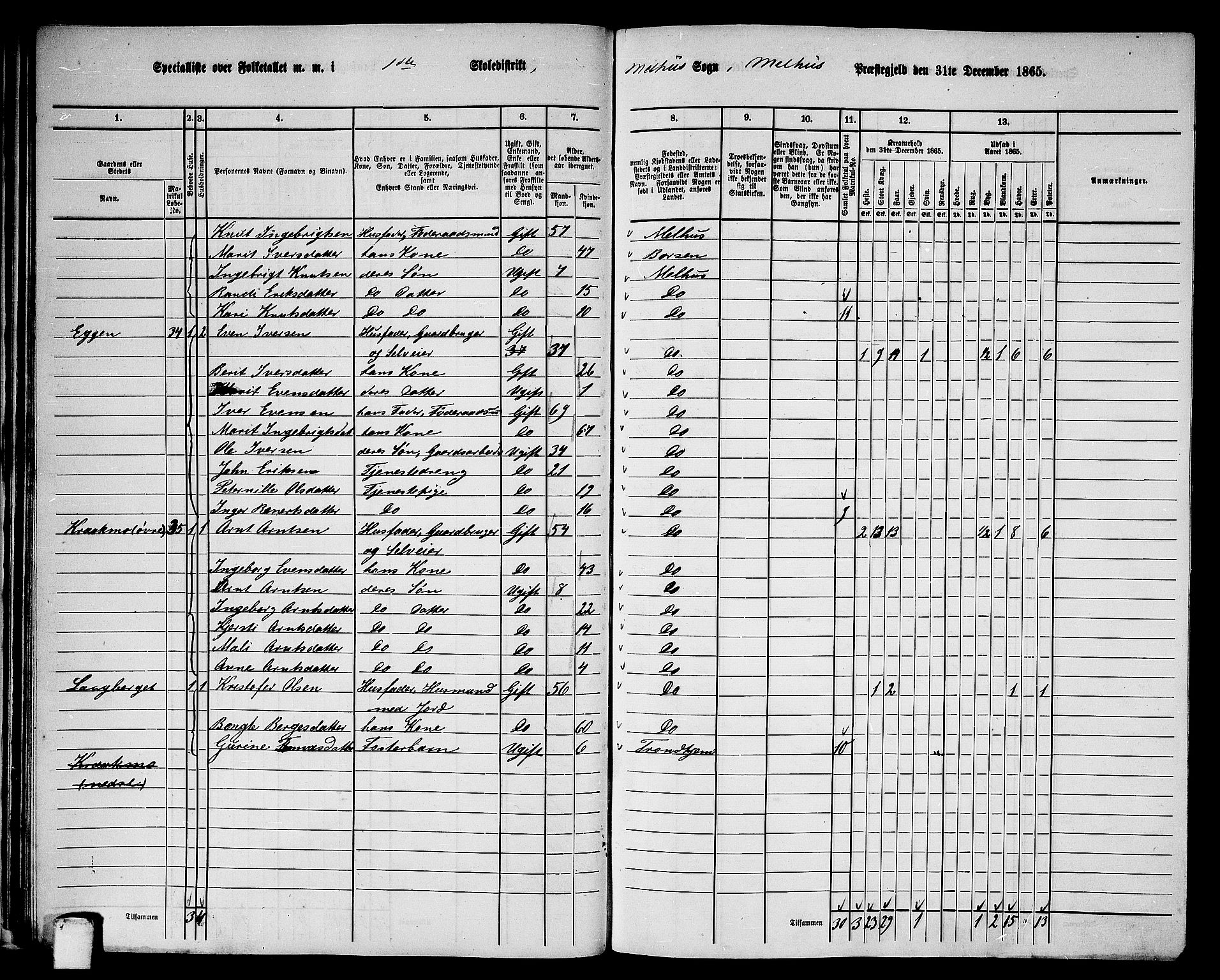 RA, 1865 census for Melhus, 1865, p. 34