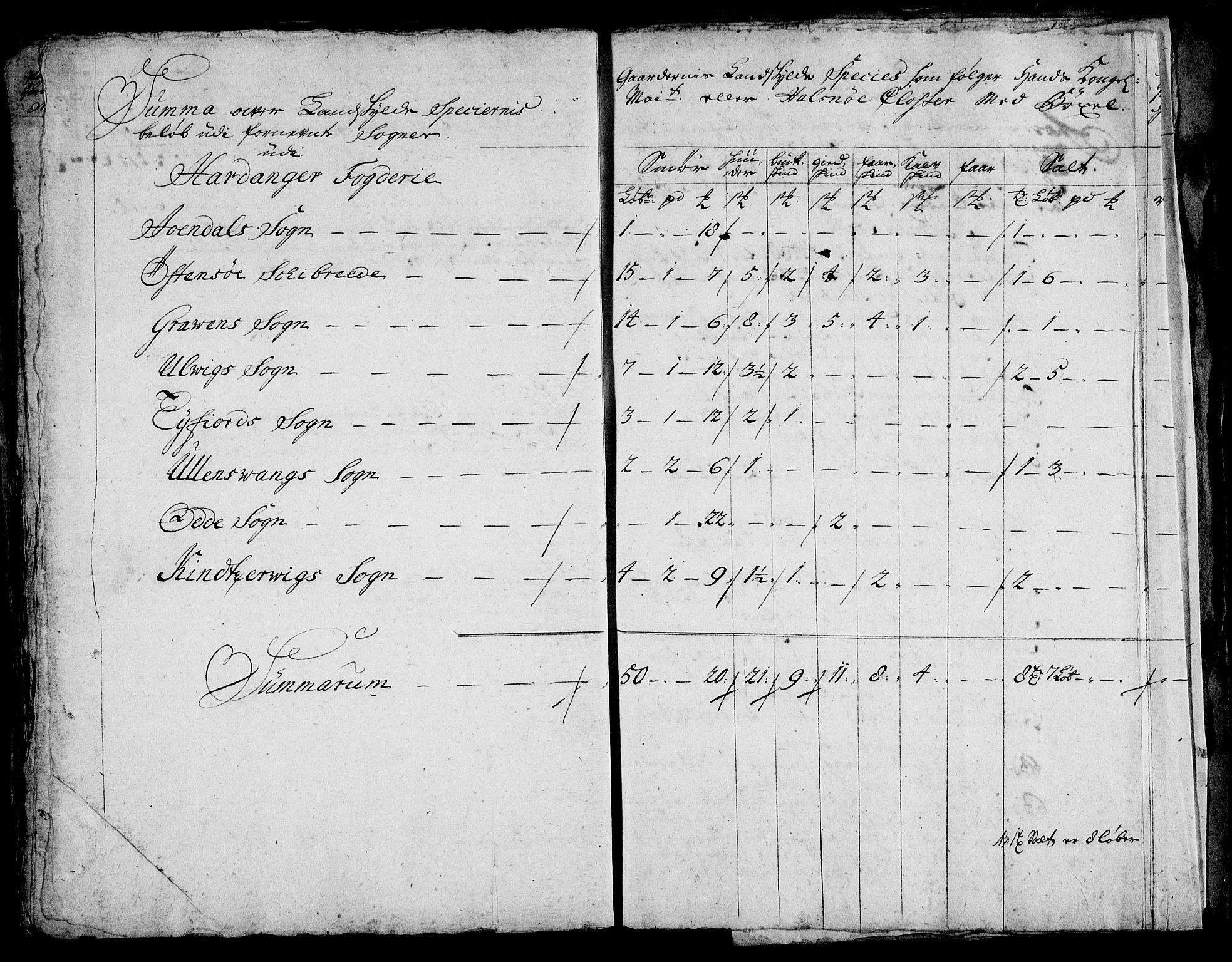 Rentekammeret inntil 1814, Realistisk ordnet avdeling, AV/RA-EA-4070/On/L0005: [Jj 6]: Forskjellige dokumenter om Halsnøy klosters gods, 1697-1770, p. 183