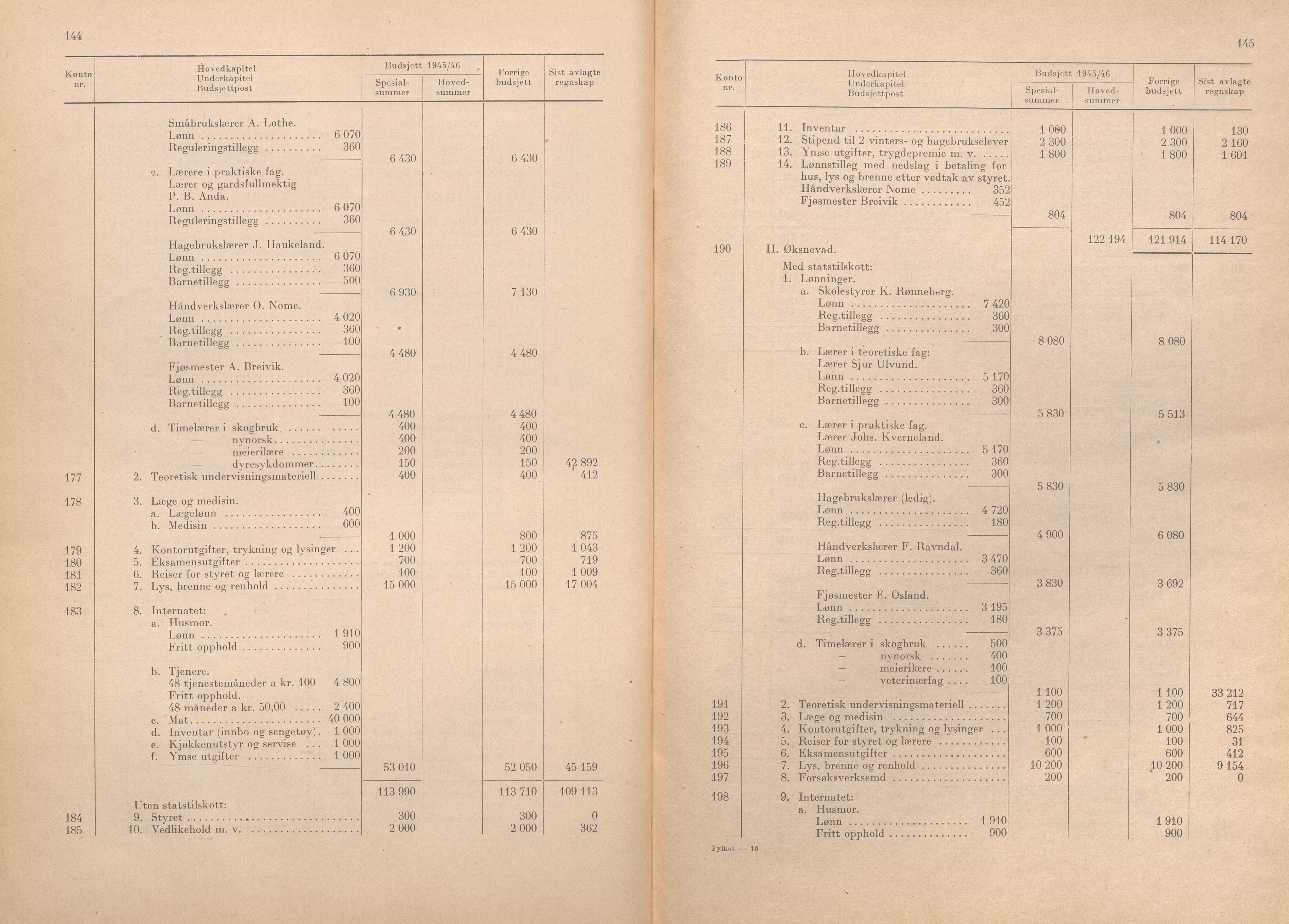 Rogaland fylkeskommune - Fylkesrådmannen , IKAR/A-900/A/Aa/Aaa/L0064: Møtebok , 1945, p. 144-145