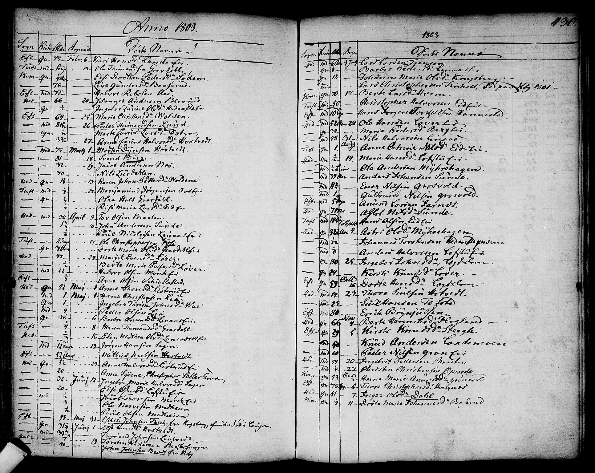 Sandsvær kirkebøker, AV/SAKO-A-244/F/Fa/L0002a: Parish register (official) no. I 2, 1725-1809, p. 430