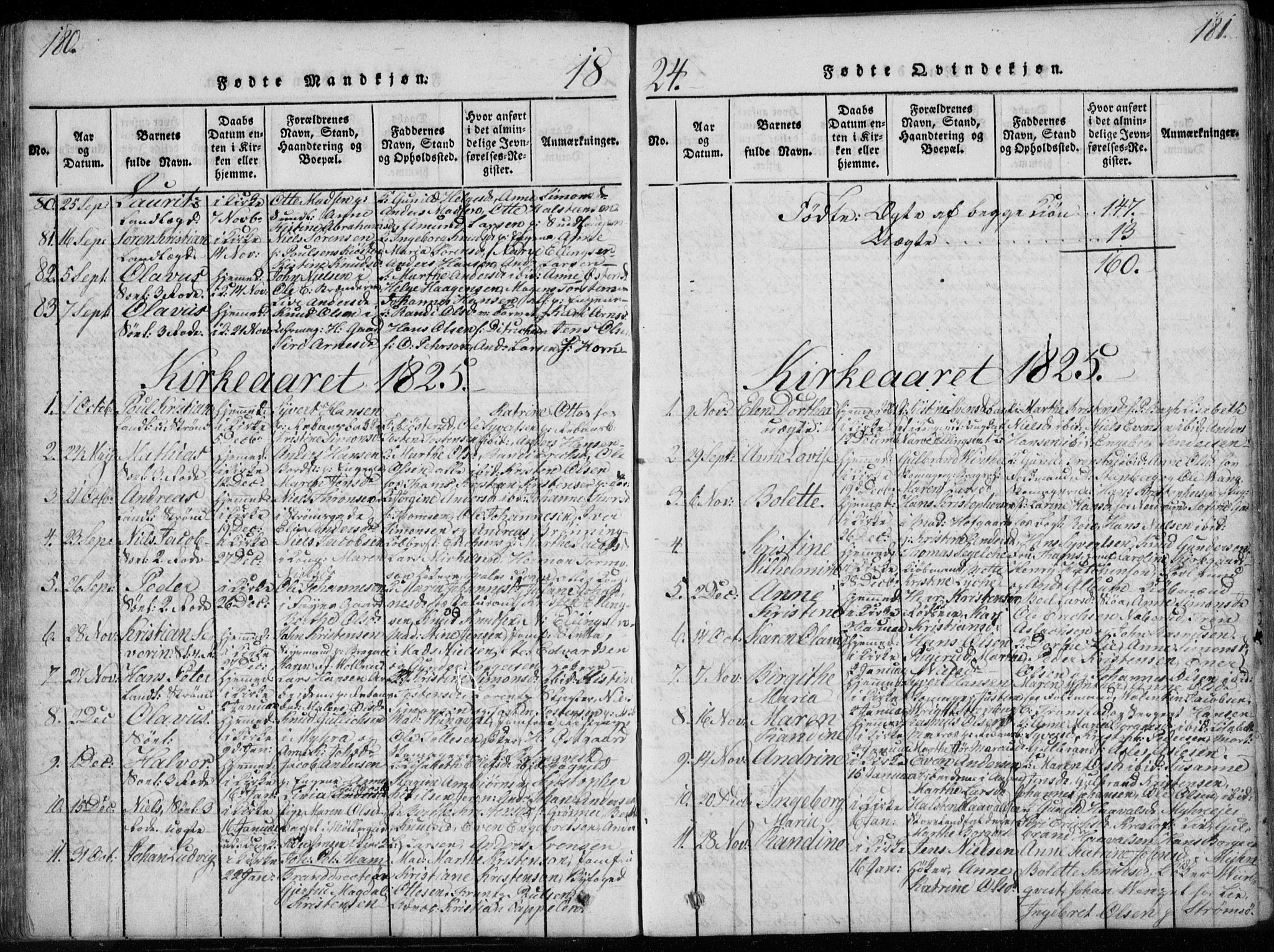 Bragernes kirkebøker, AV/SAKO-A-6/F/Fa/L0007: Parish register (official) no. I 7, 1815-1829, p. 180-181