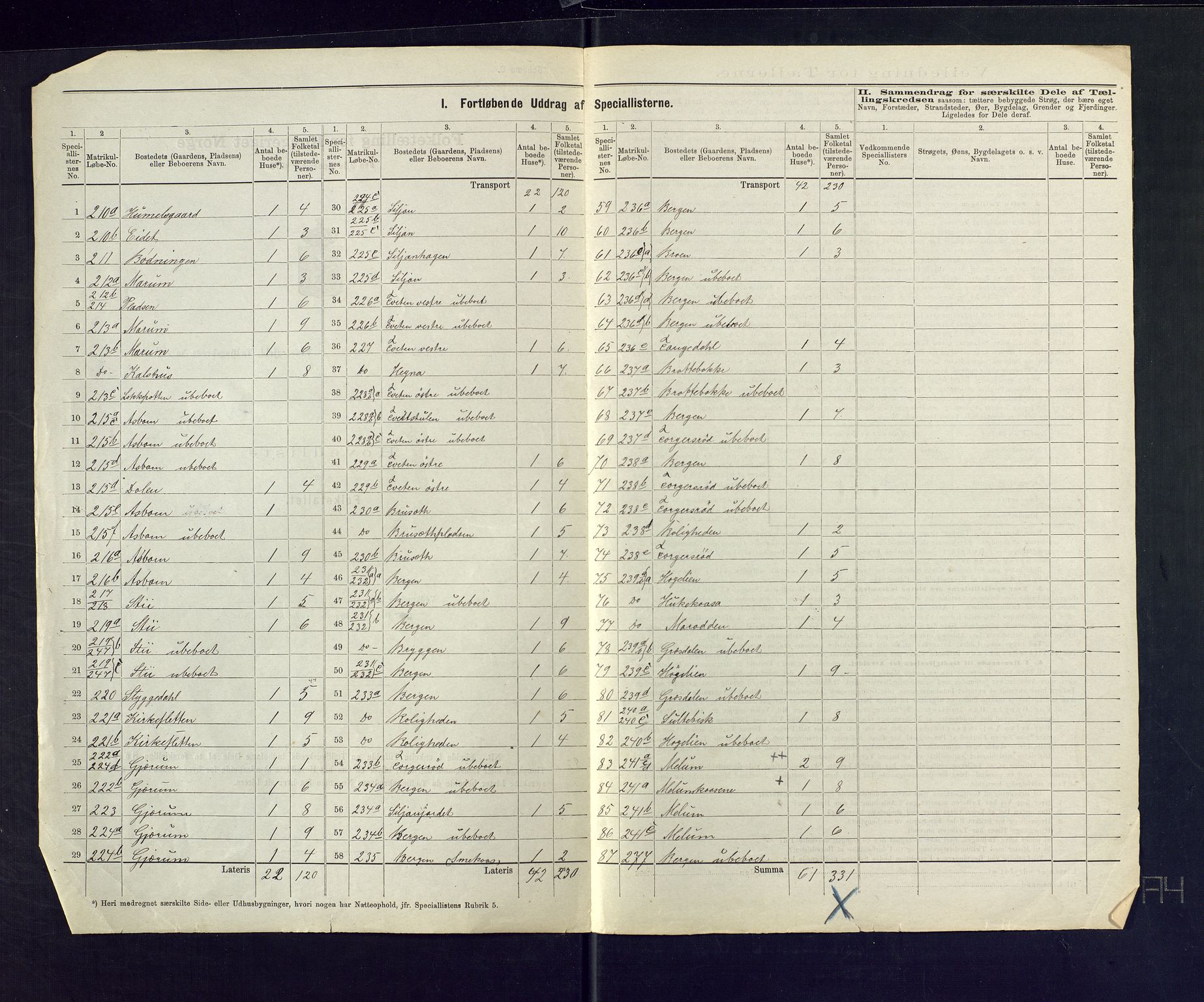 SAKO, 1875 census for 0818P Solum, 1875, p. 47