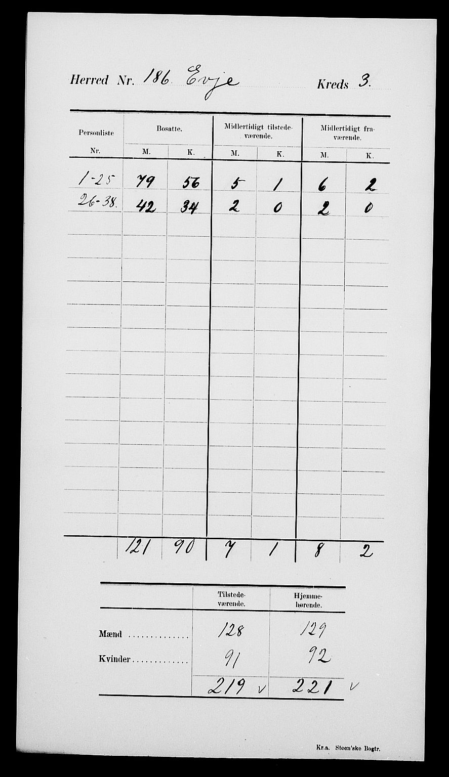 SAK, 1900 census for Evje, 1900, p. 7