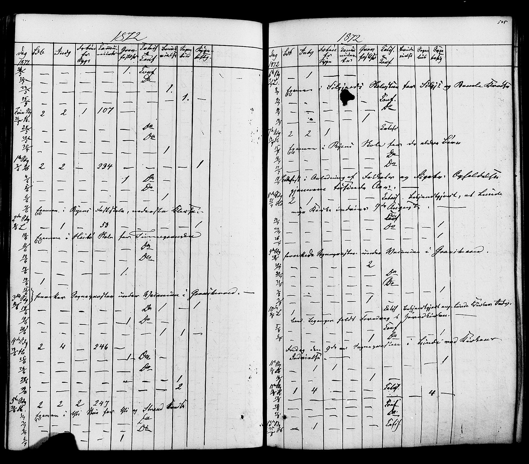 Heddal kirkebøker, AV/SAKO-A-268/F/Fa/L0007: Parish register (official) no. I 7, 1855-1877, p. 525