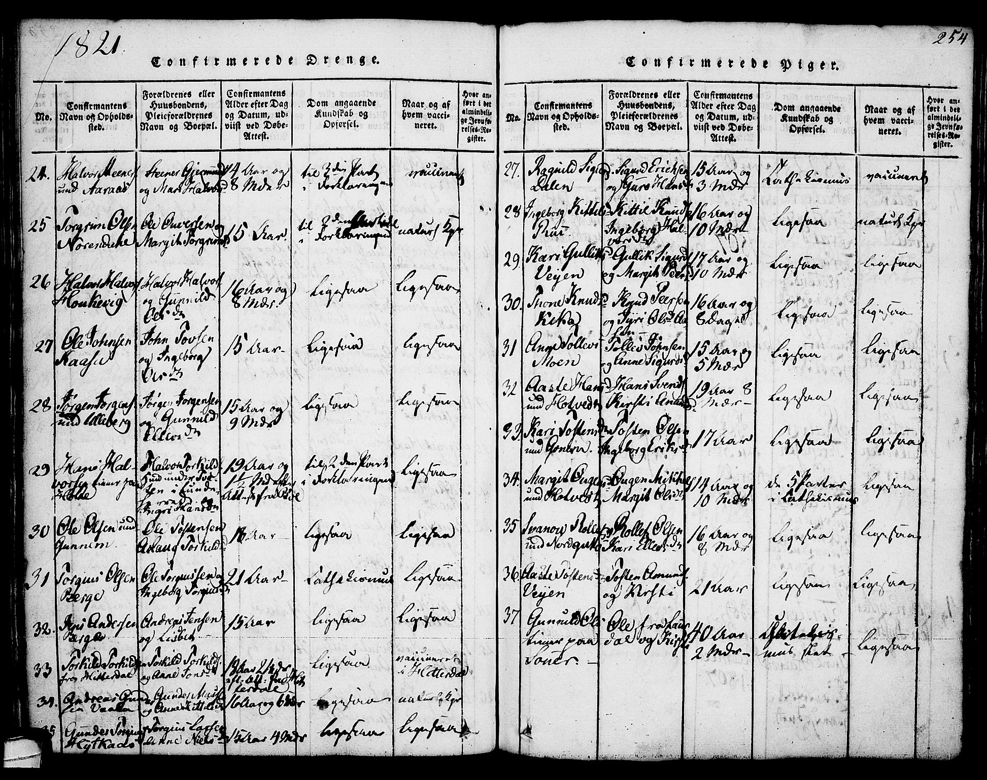 Sauherad kirkebøker, SAKO/A-298/G/Ga/L0001: Parish register (copy) no. I 1, 1815-1827, p. 254