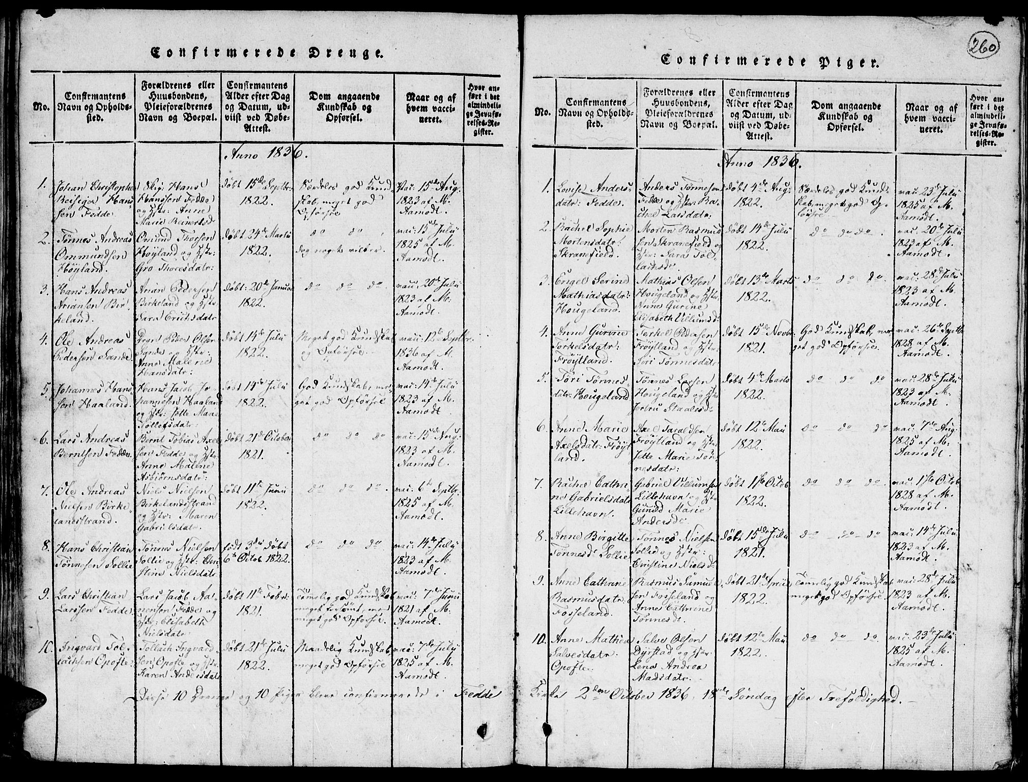 Kvinesdal sokneprestkontor, AV/SAK-1111-0026/F/Fa/Faa/L0001: Parish register (official) no. A 1, 1815-1849, p. 260