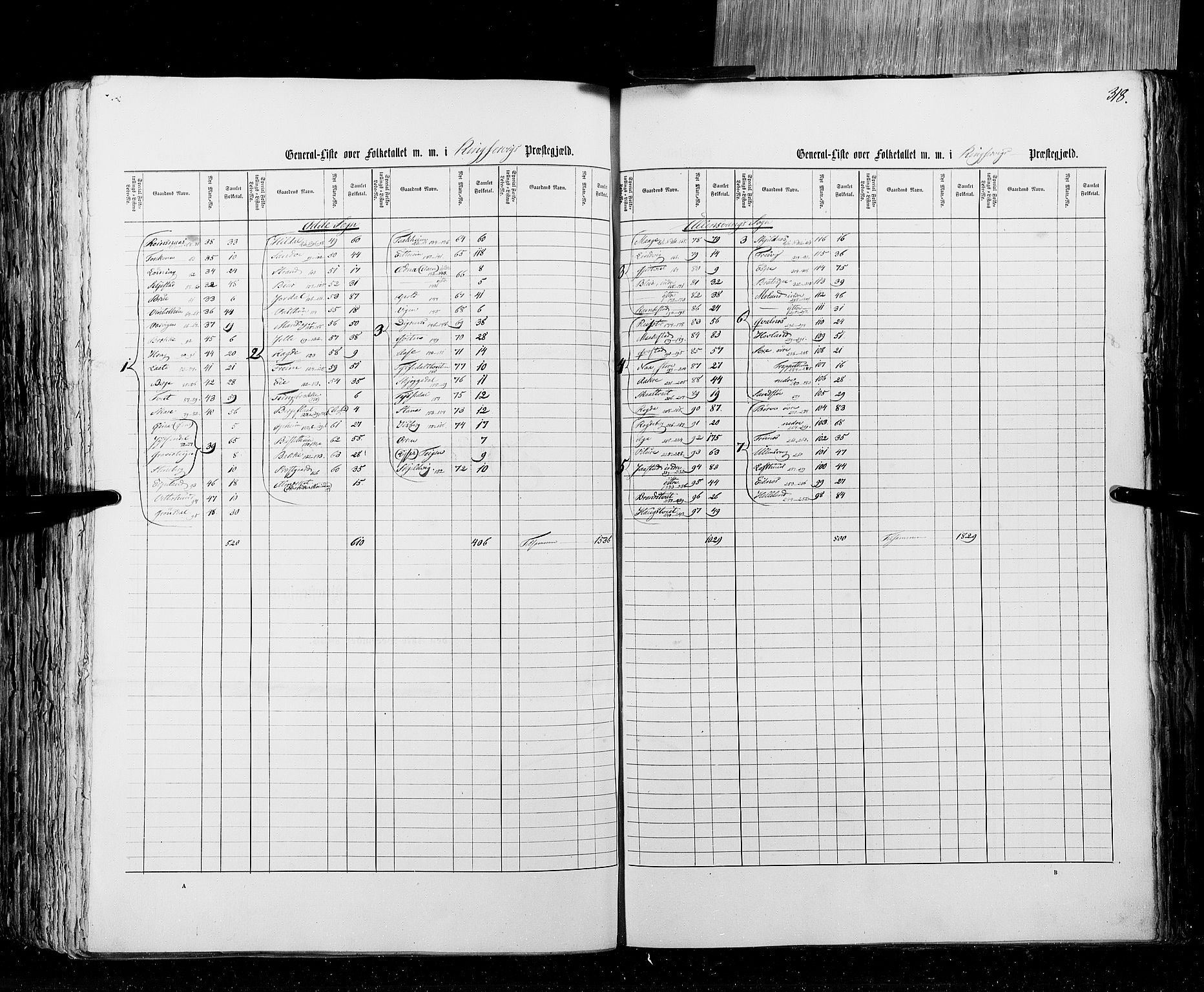 RA, Census 1855, vol. 4: Stavanger amt og Søndre Bergenhus amt, 1855, p. 318