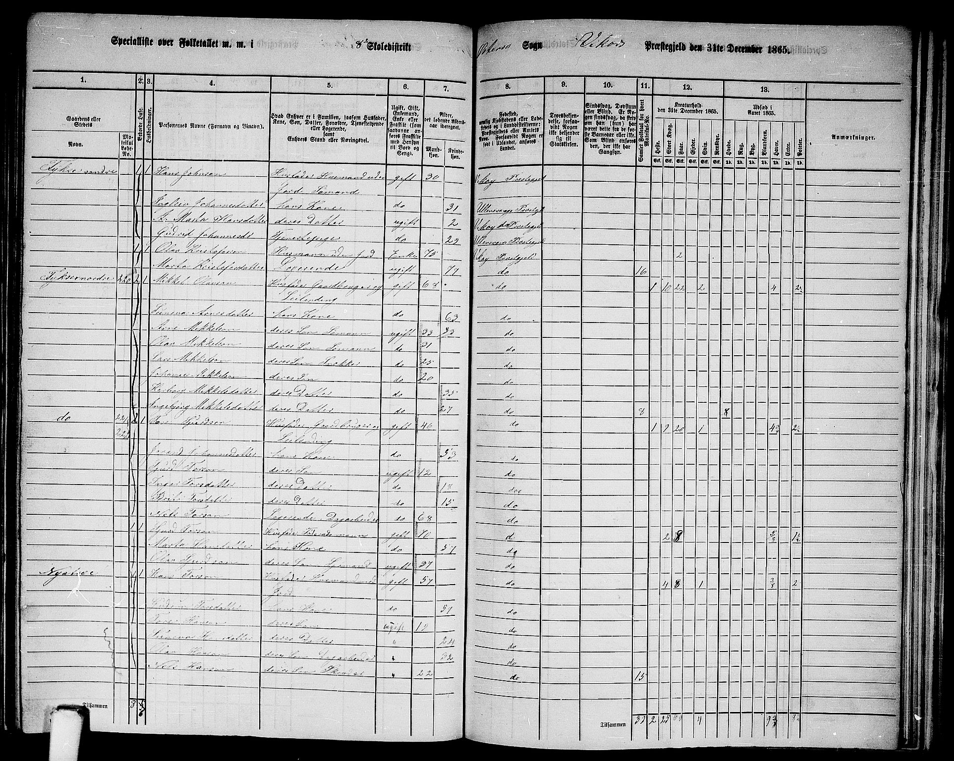 RA, 1865 census for Vikør, 1865, p. 115