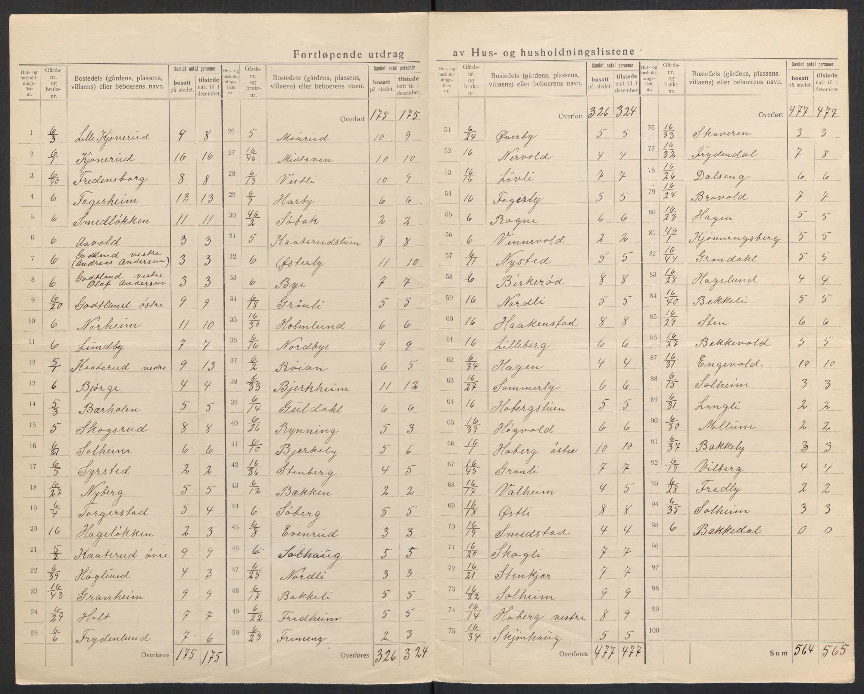 SAH, 1920 census for Stange, 1920, p. 10