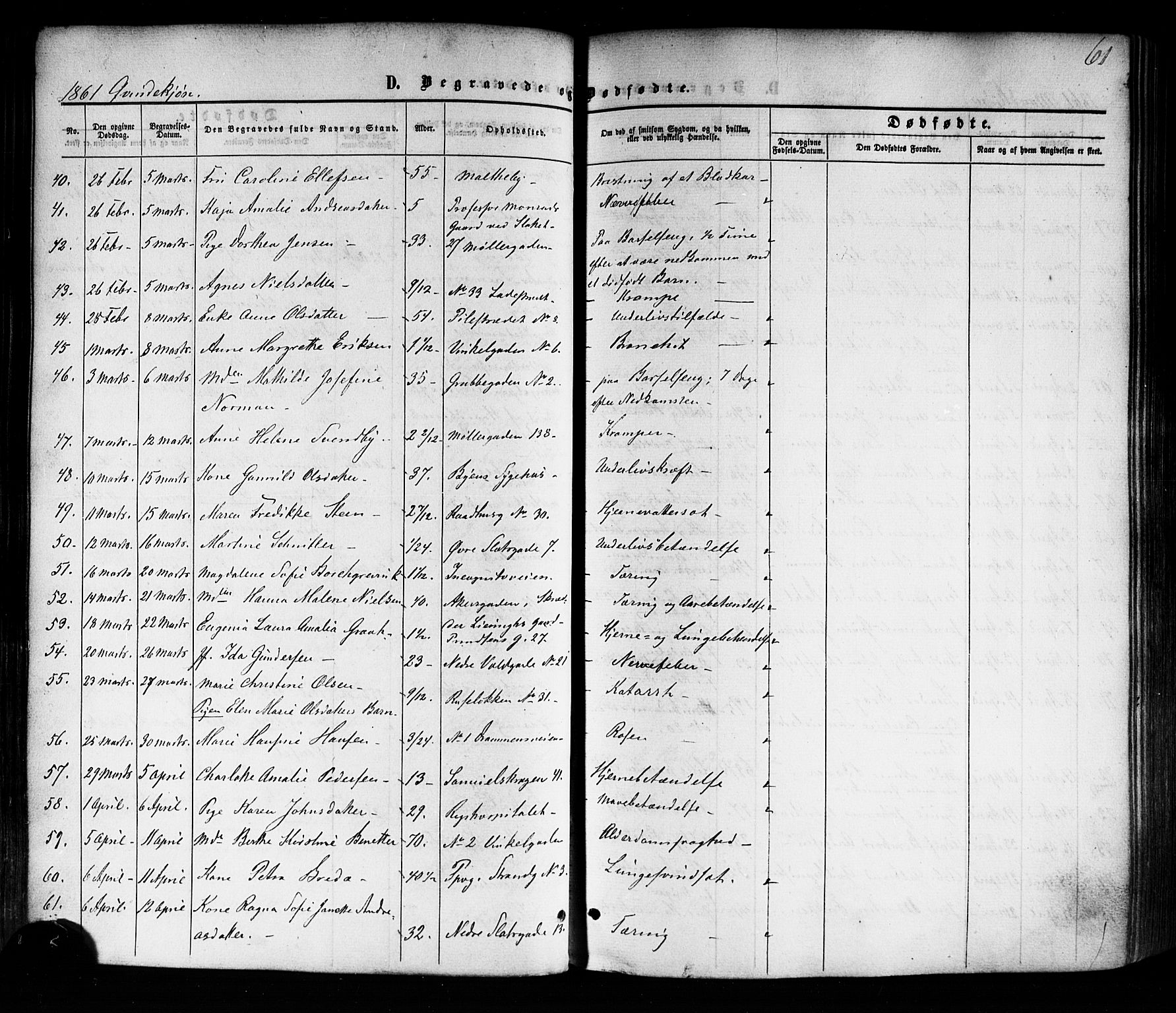 Trefoldighet prestekontor Kirkebøker, SAO/A-10882/F/Fd/L0001: Parish register (official) no. IV 1, 1858-1877, p. 61