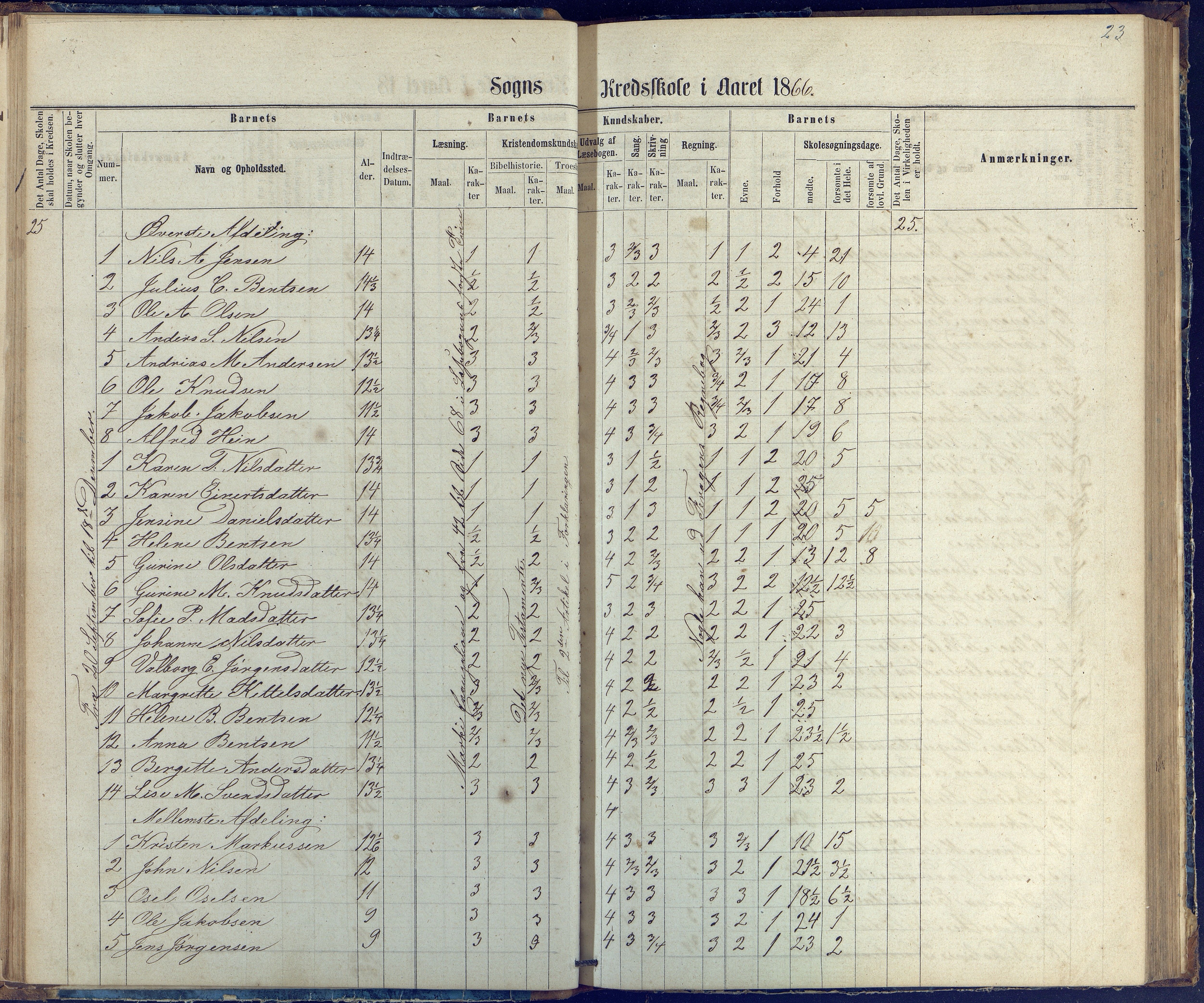 Øyestad kommune frem til 1979, AAKS/KA0920-PK/06/06G/L0002: Skoleprotokoll, 1863-1875, p. 23