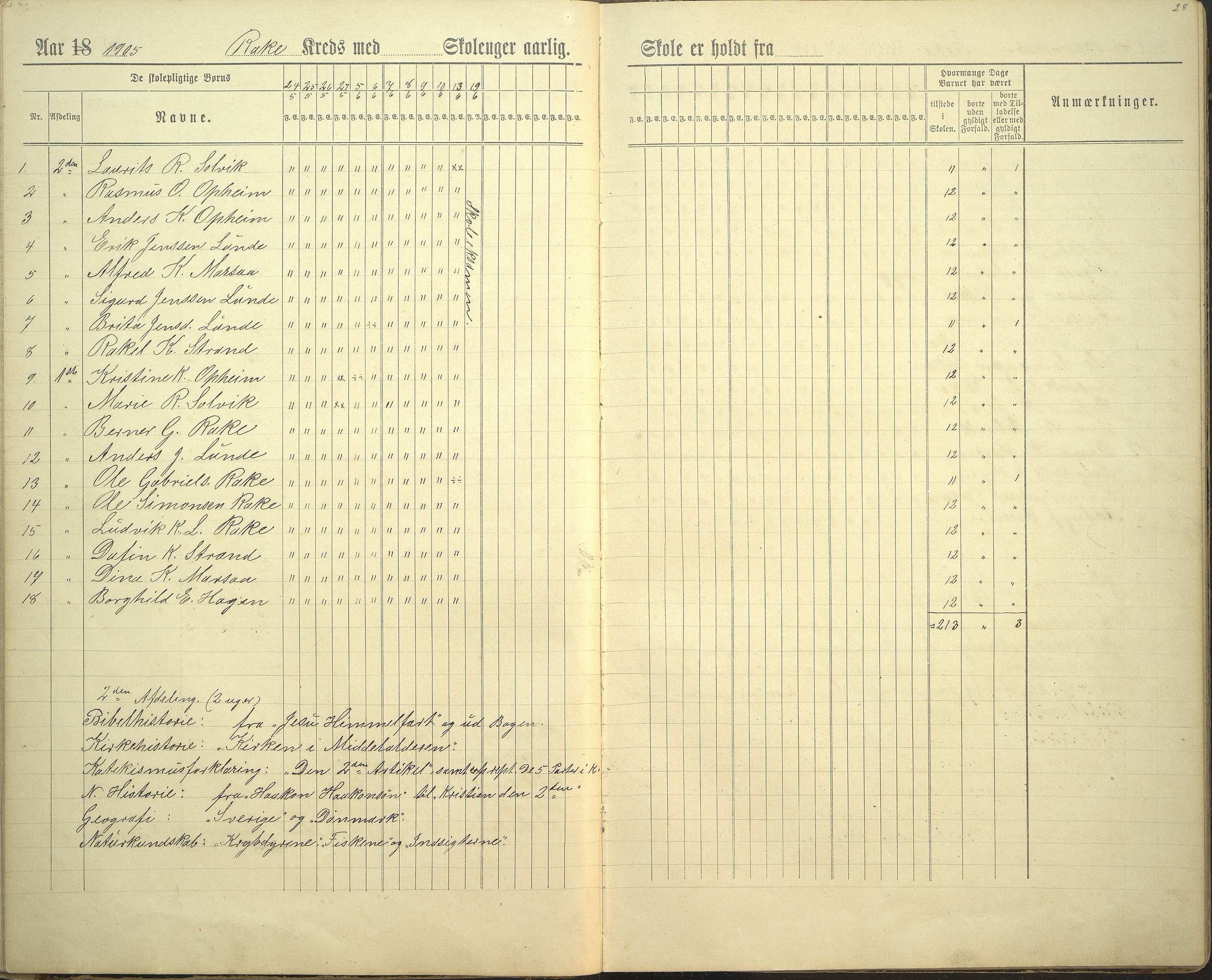 Innvik kommune. Rake skule, VLFK/K-14470.520.23/543/L0002: dagbok for Rake skule og Skarstein skule, 1894-1909, p. 28