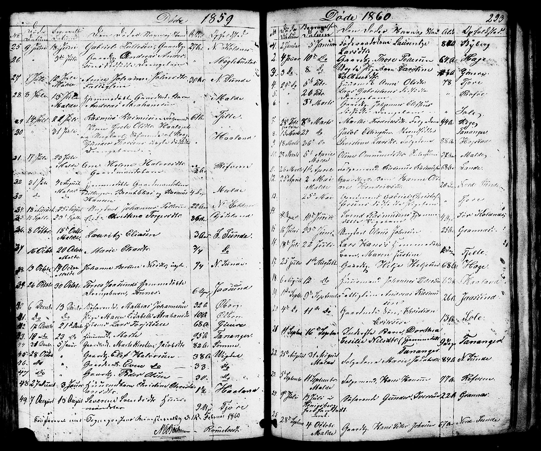 Håland sokneprestkontor, SAST/A-101802/001/30BB/L0002: Parish register (copy) no. B 2, 1845-1872, p. 293