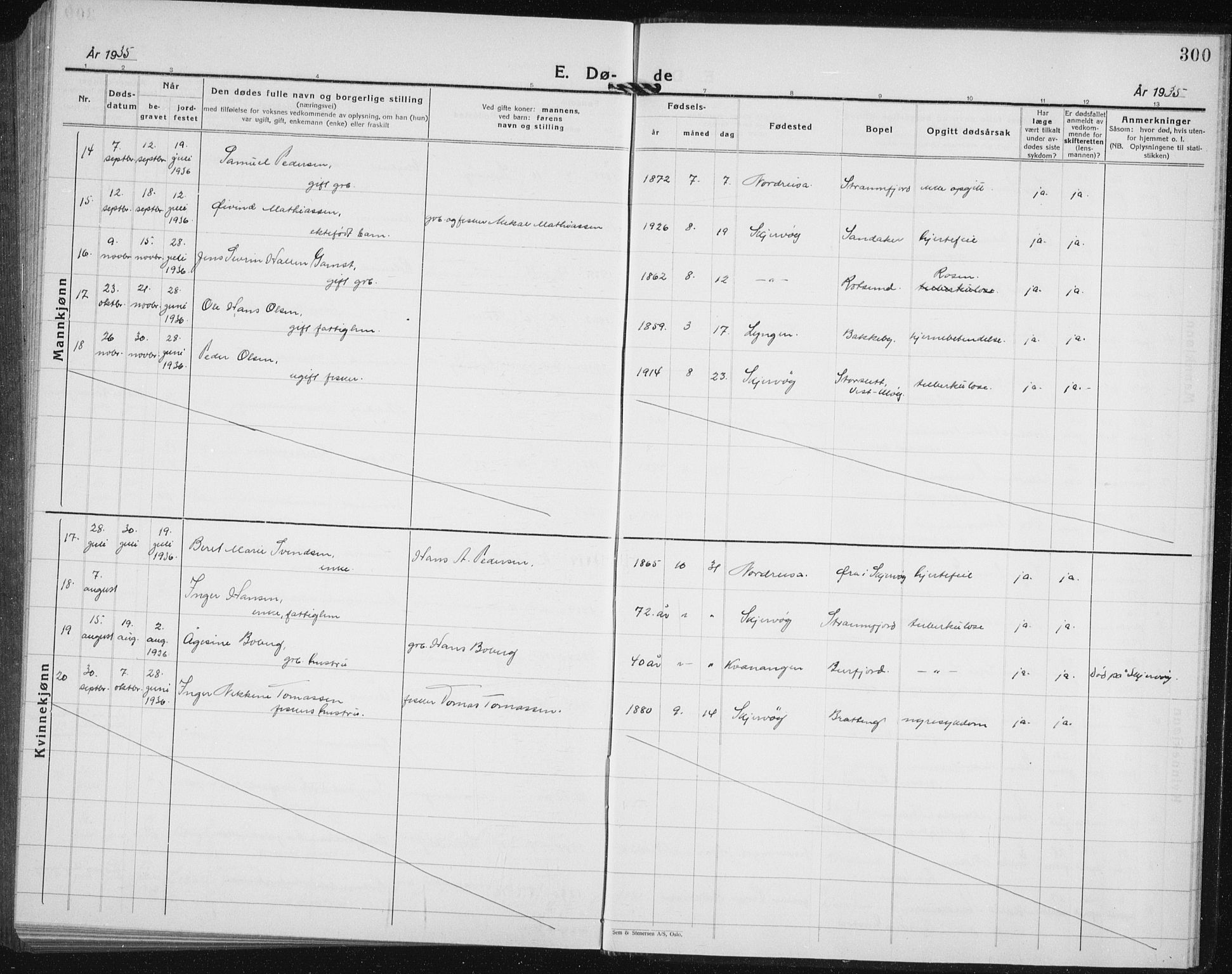 Skjervøy sokneprestkontor, AV/SATØ-S-1300/H/Ha/Hab/L0010klokker: Parish register (copy) no. 10, 1927-1941, p. 300