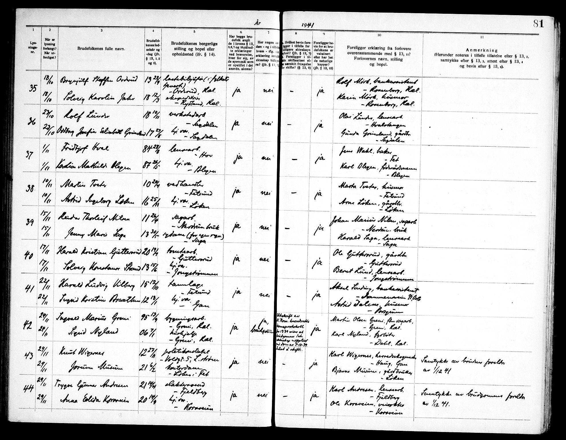 Fet prestekontor Kirkebøker, AV/SAO-A-10370a/H/Ha/L0002: Banns register no. 2, 1919-1948, p. 81