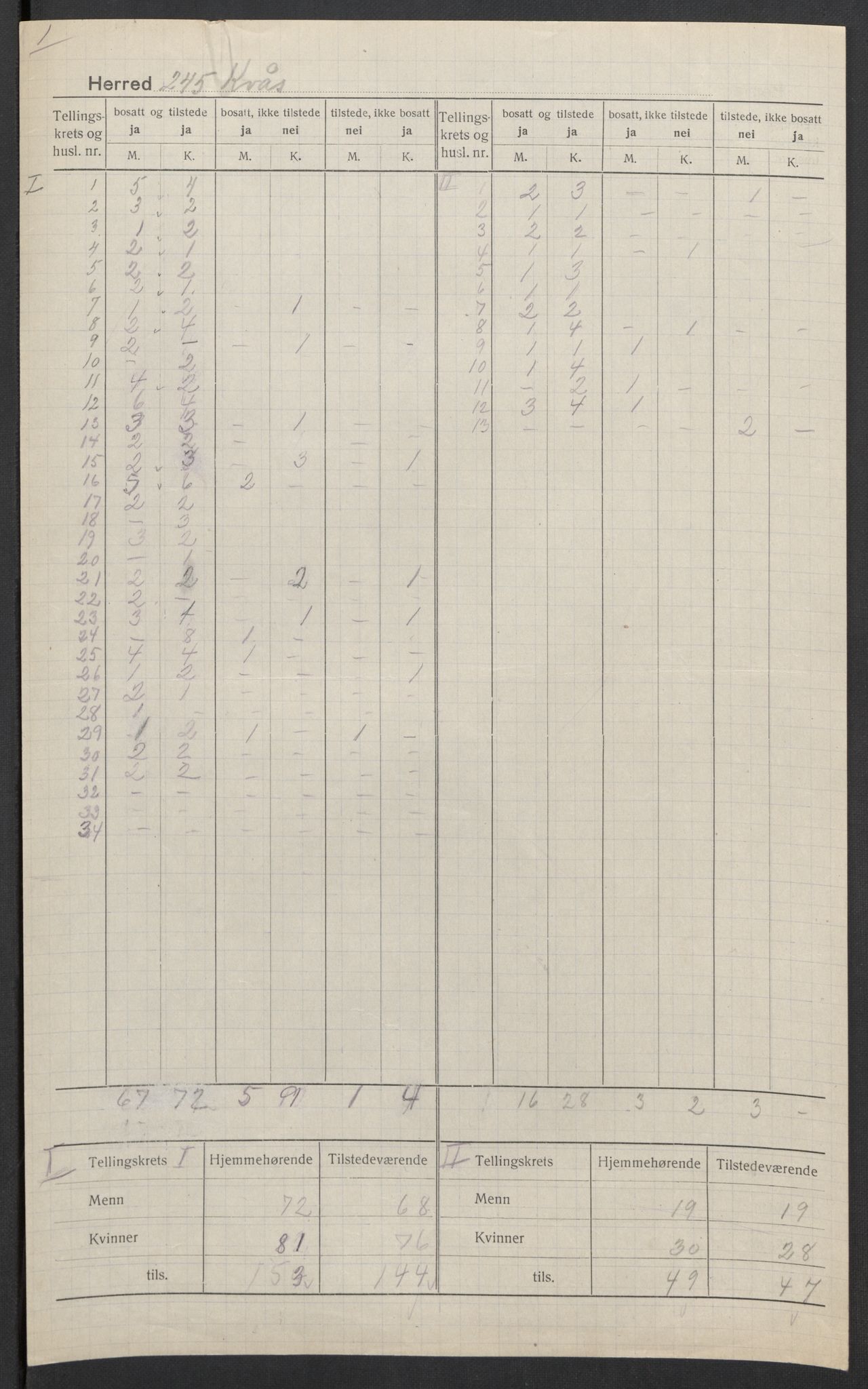 SAK, 1920 census for Kvås, 1920, p. 3