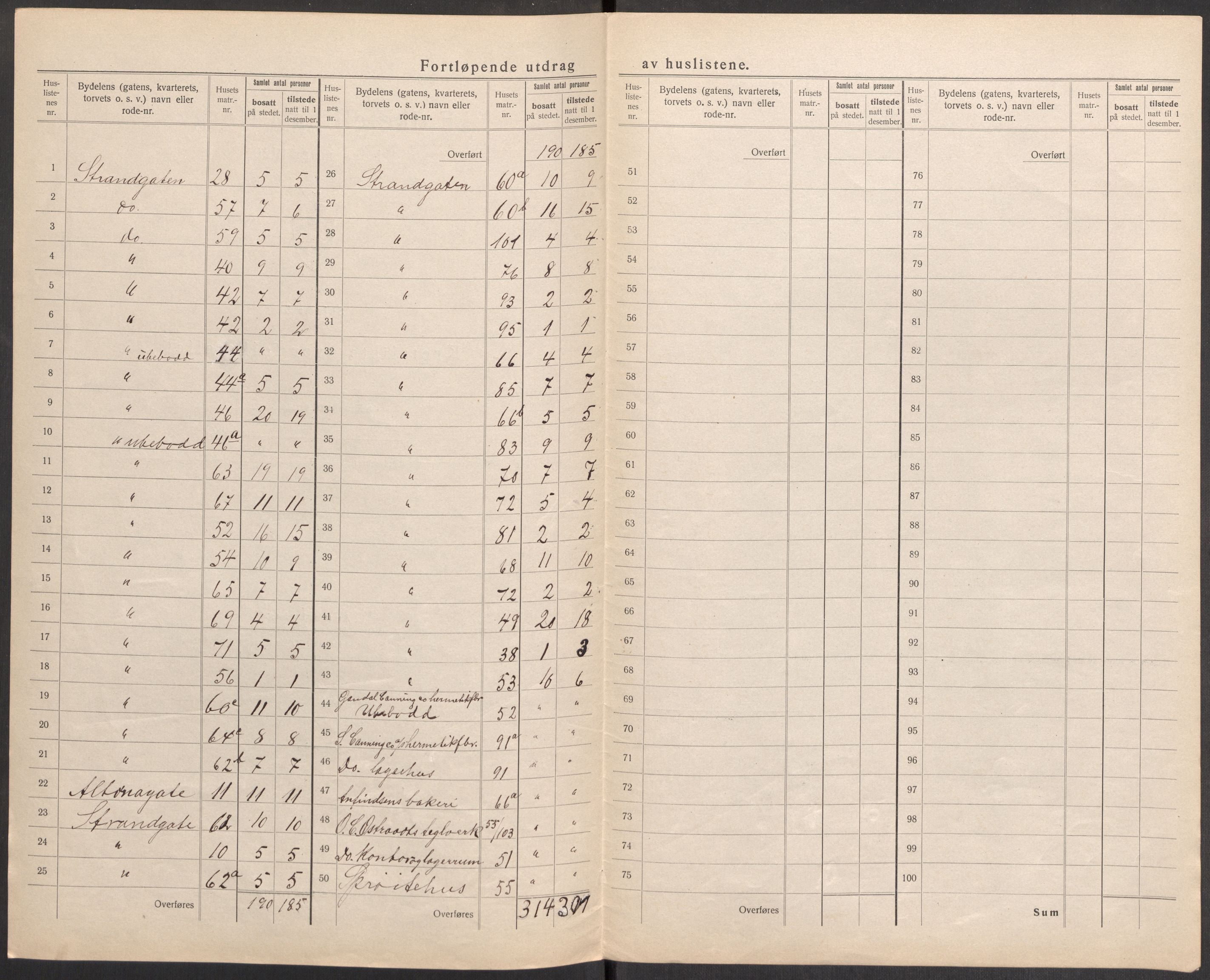 SAST, 1920 census for Sandnes, 1920, p. 10