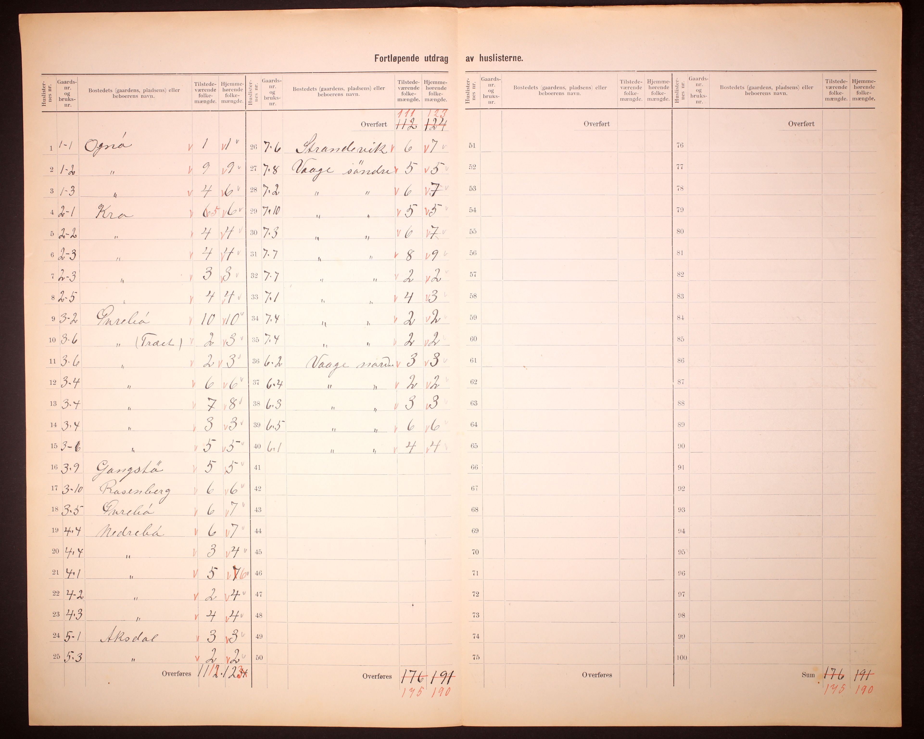 RA, 1910 census for Bokn, 1910, p. 5