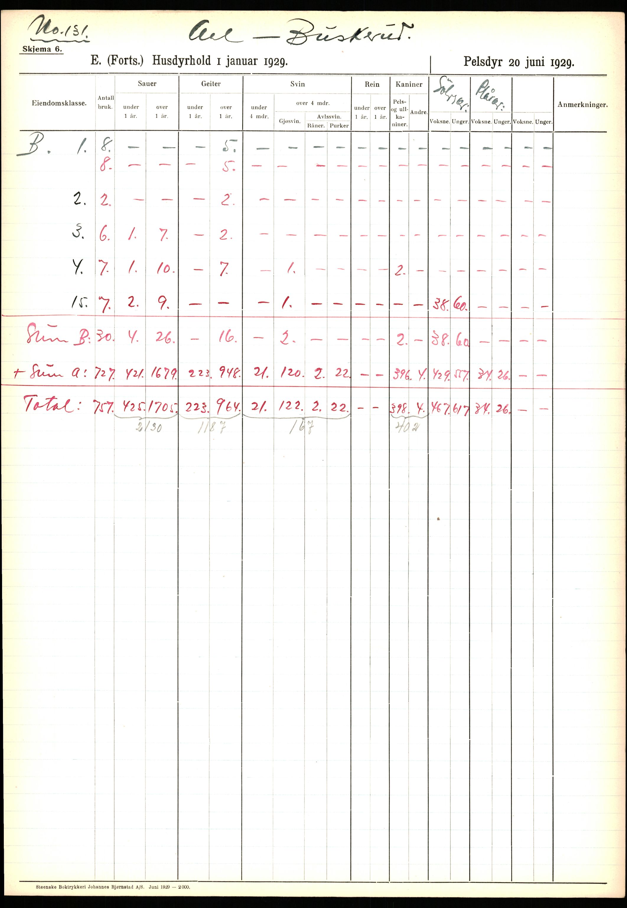 Statistisk sentralbyrå, Næringsøkonomiske emner, Jordbruk, skogbruk, jakt, fiske og fangst, AV/RA-S-2234/G/Ga/L0005: Buskerud, 1929, p. 303