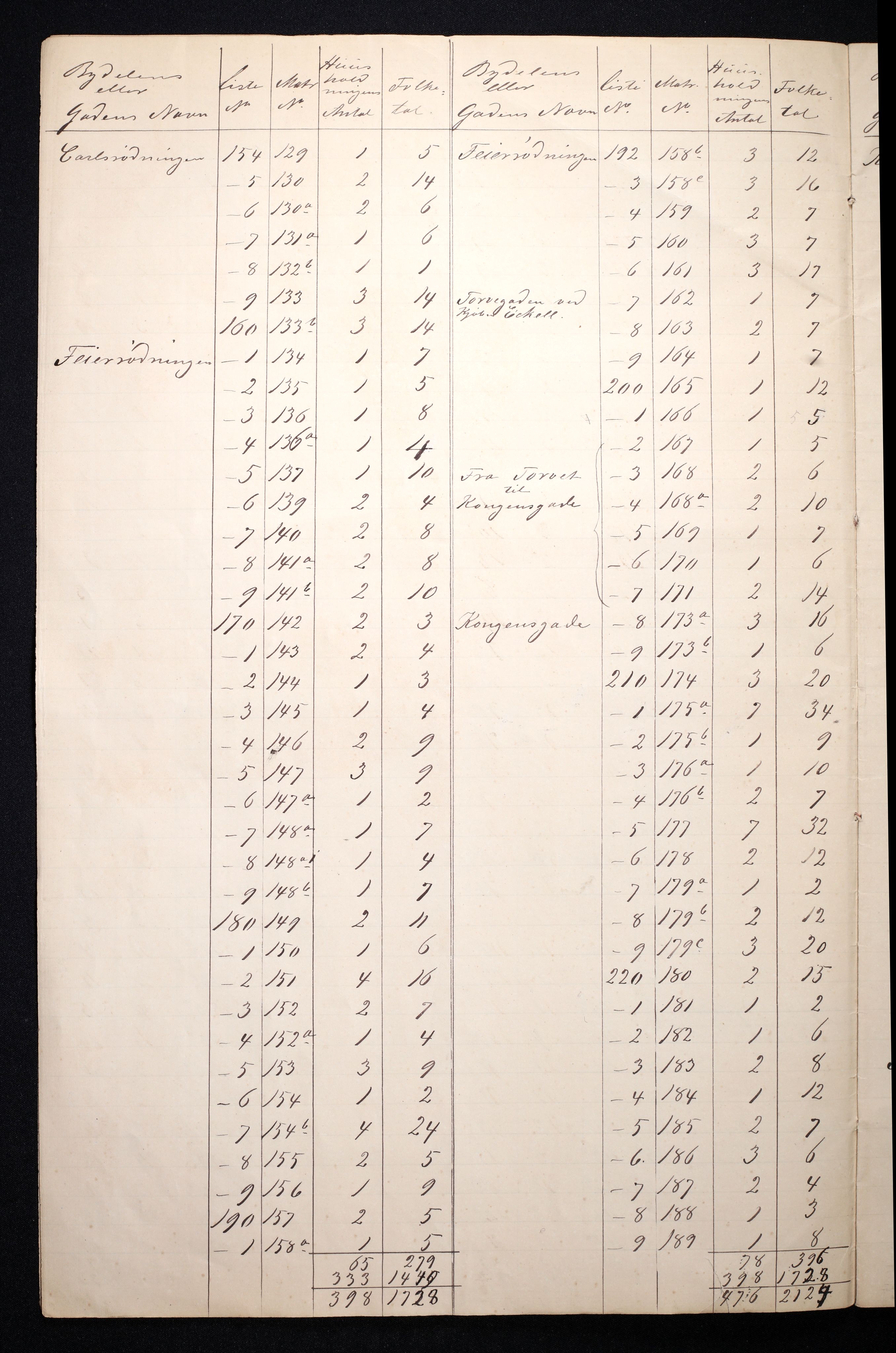 RA, 1870 census for 0707 Larvik, 1870, p. 6