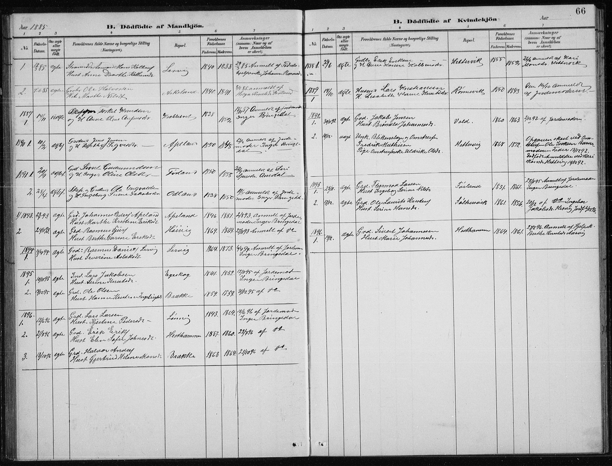 Tysvær sokneprestkontor, AV/SAST-A -101864/H/Ha/Hab/L0004: Parish register (copy) no. B 4, 1883-1896, p. 66