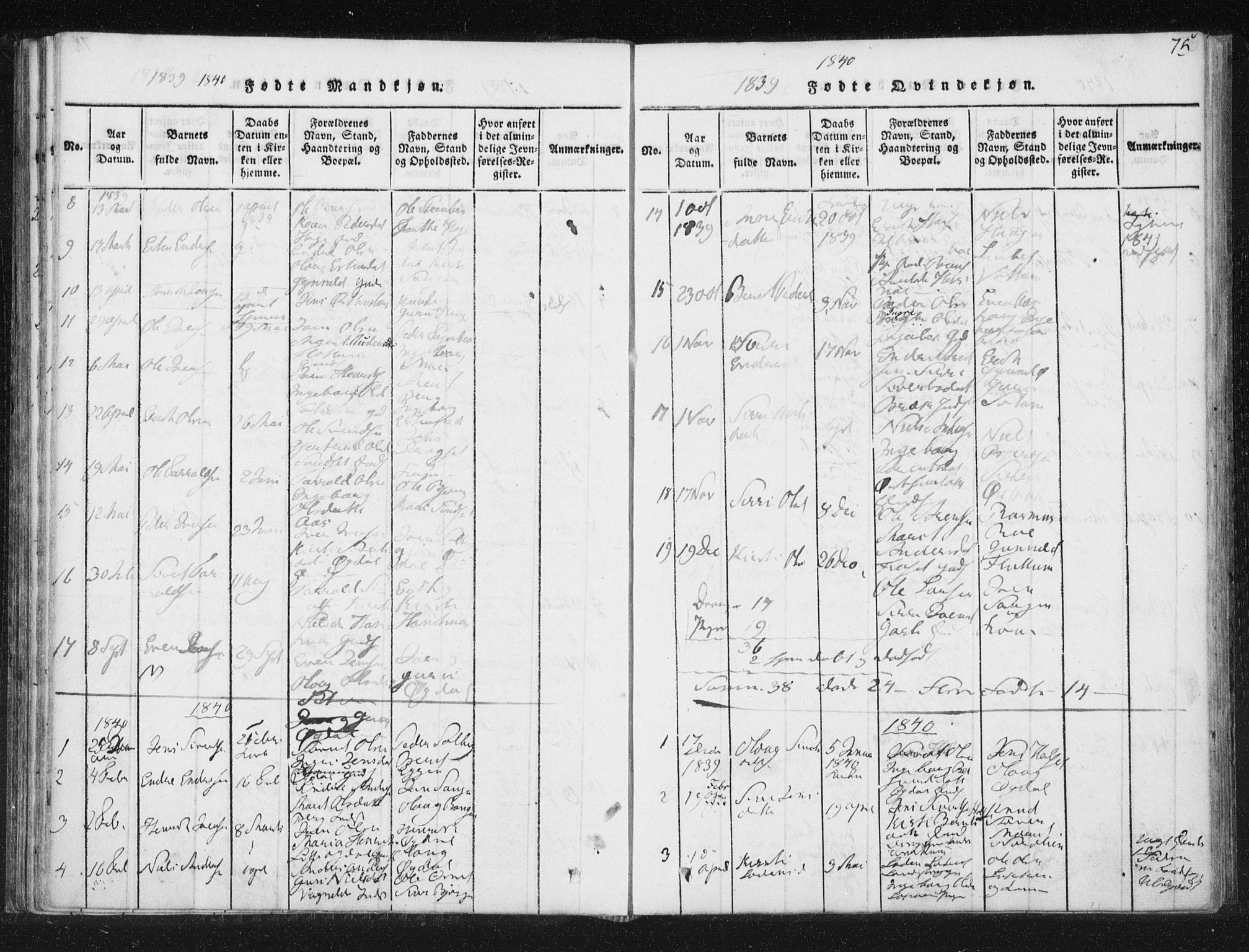 Ministerialprotokoller, klokkerbøker og fødselsregistre - Sør-Trøndelag, SAT/A-1456/689/L1037: Parish register (official) no. 689A02, 1816-1842, p. 75