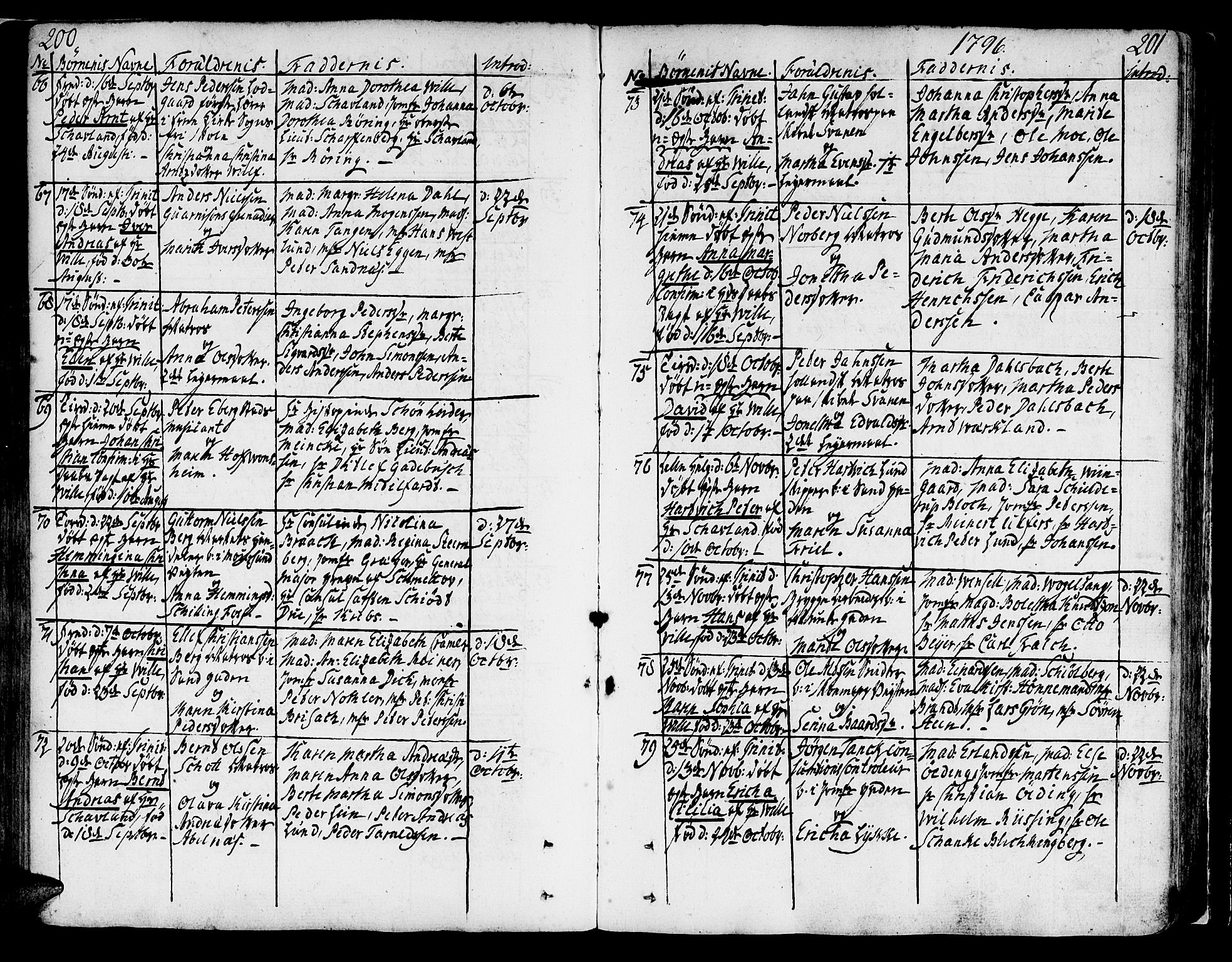 Ministerialprotokoller, klokkerbøker og fødselsregistre - Sør-Trøndelag, SAT/A-1456/602/L0104: Parish register (official) no. 602A02, 1774-1814, p. 200-201